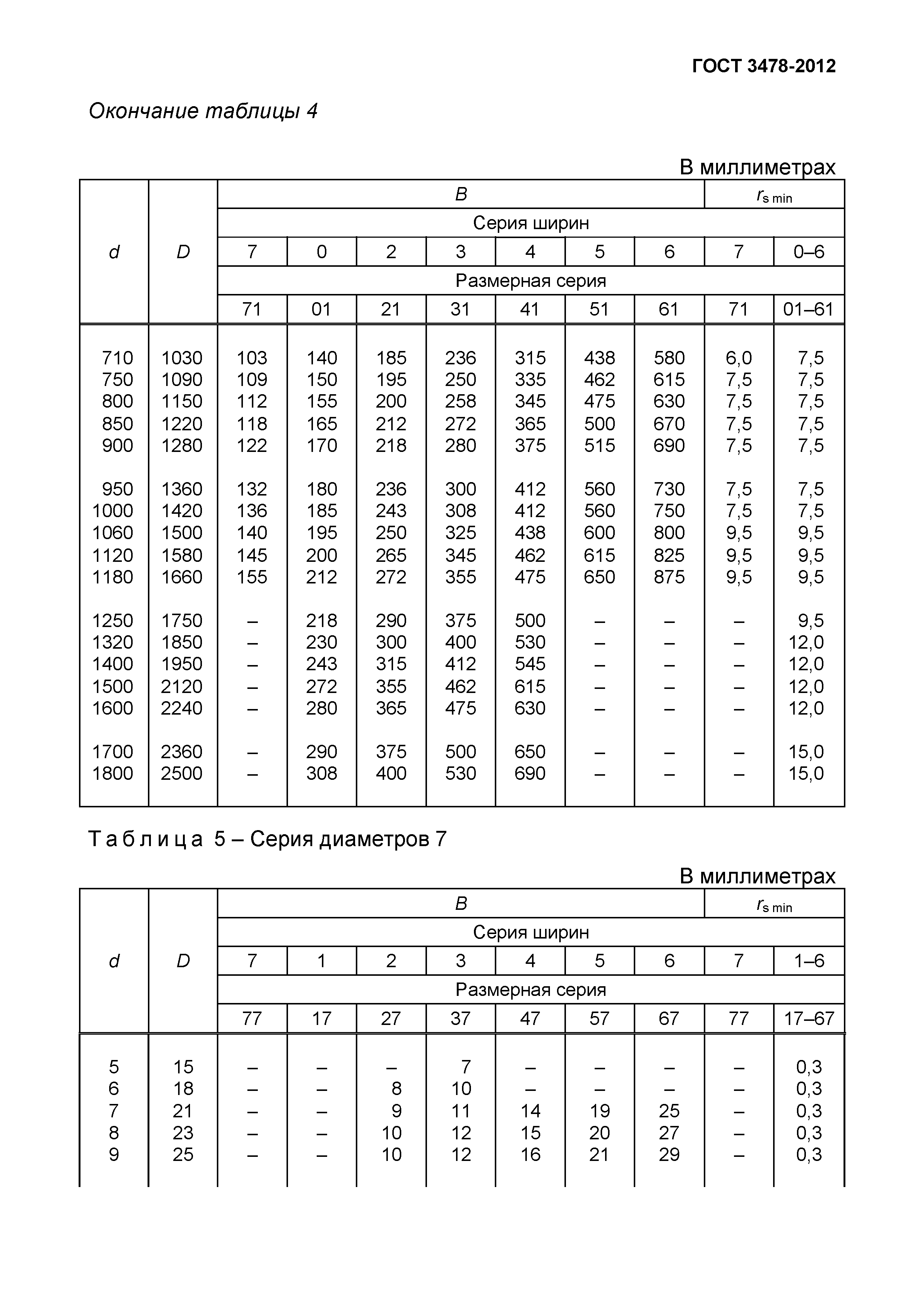 ГОСТ 3478-2012