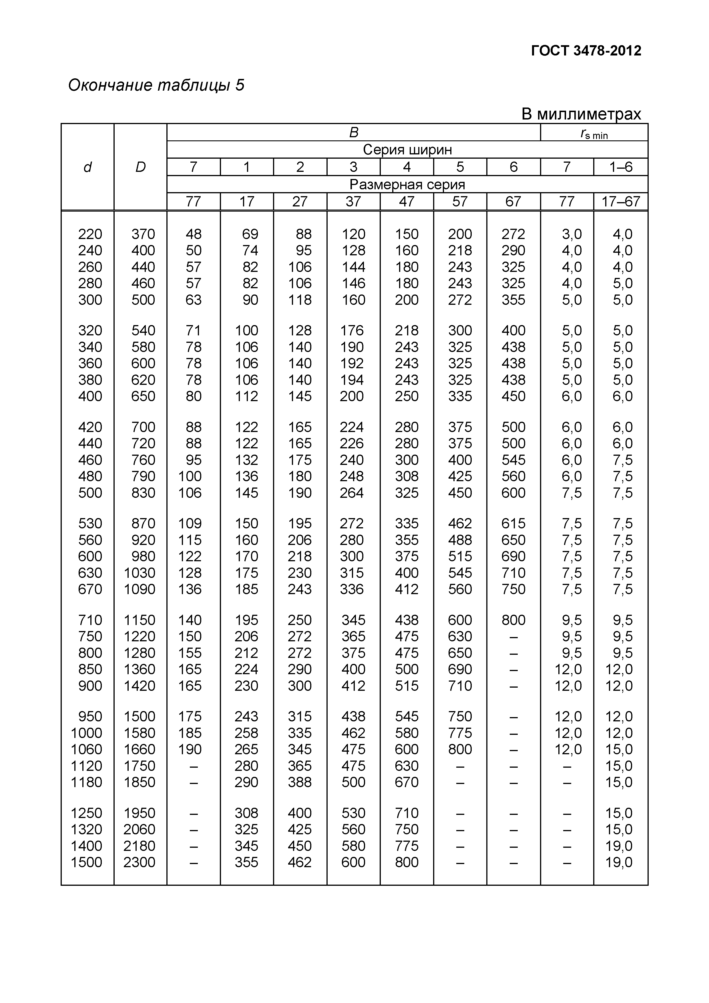 ГОСТ 3478-2012