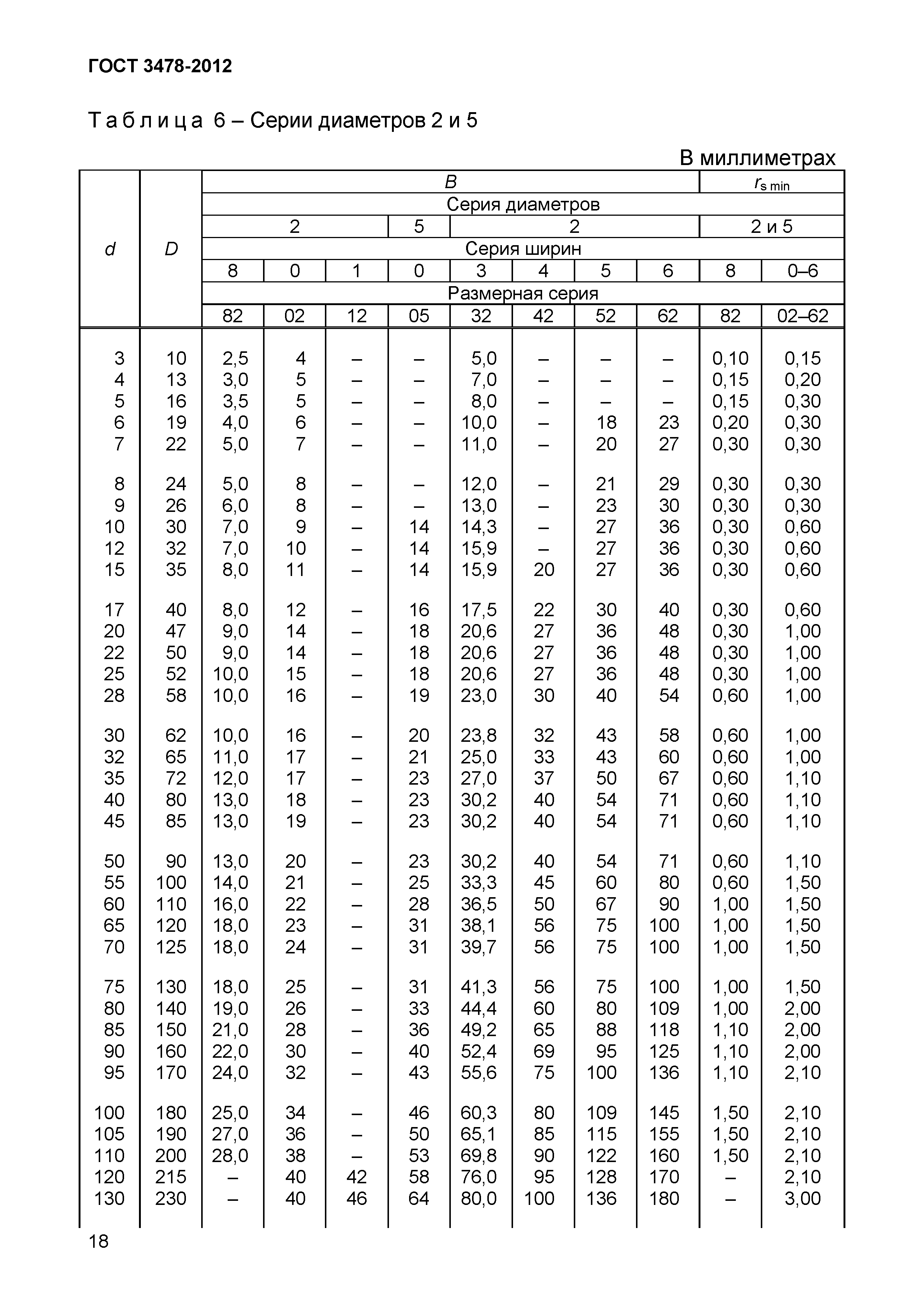 ГОСТ 3478-2012