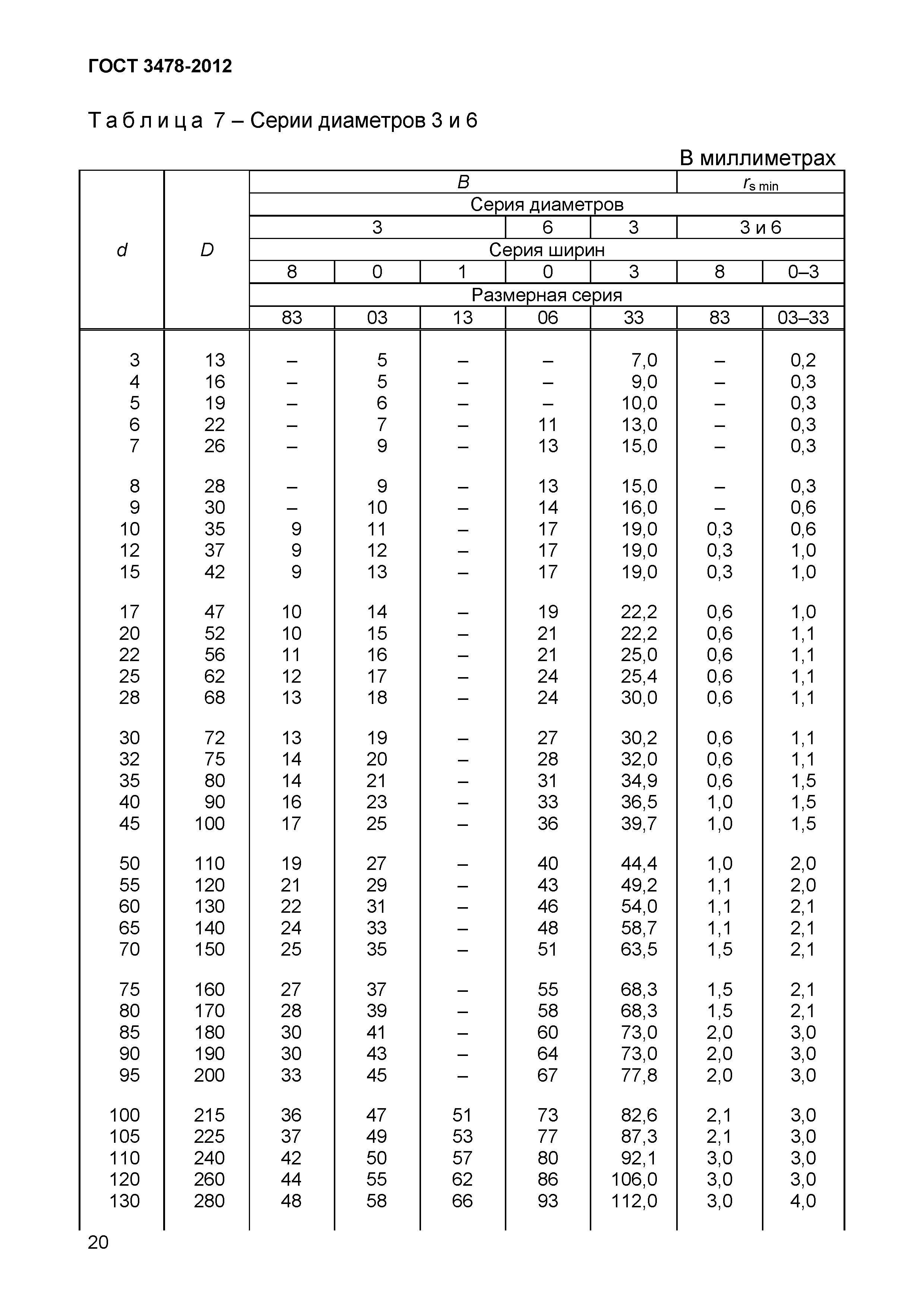 ГОСТ 3478-2012