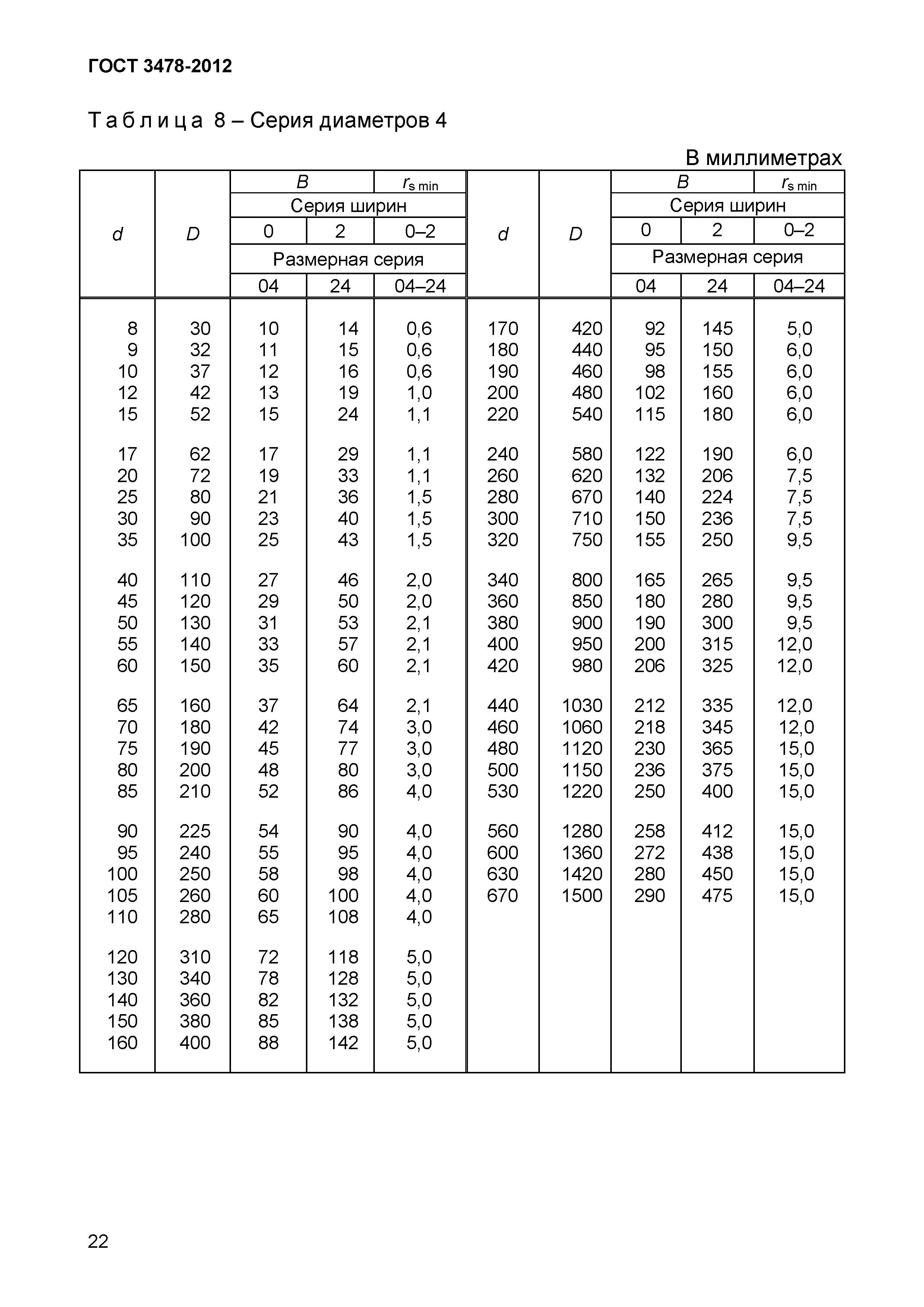 ГОСТ 3478-2012