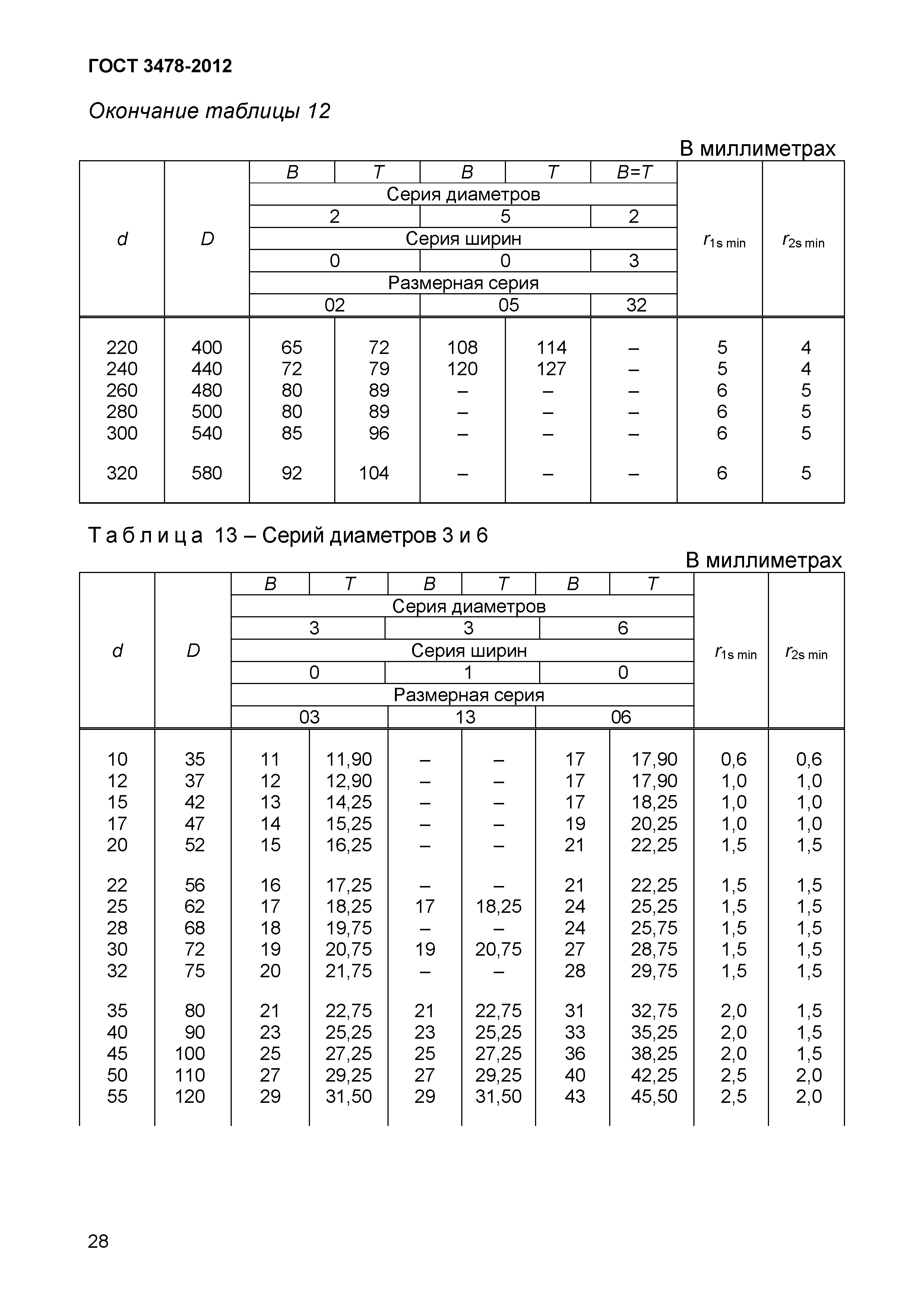 ГОСТ 3478-2012