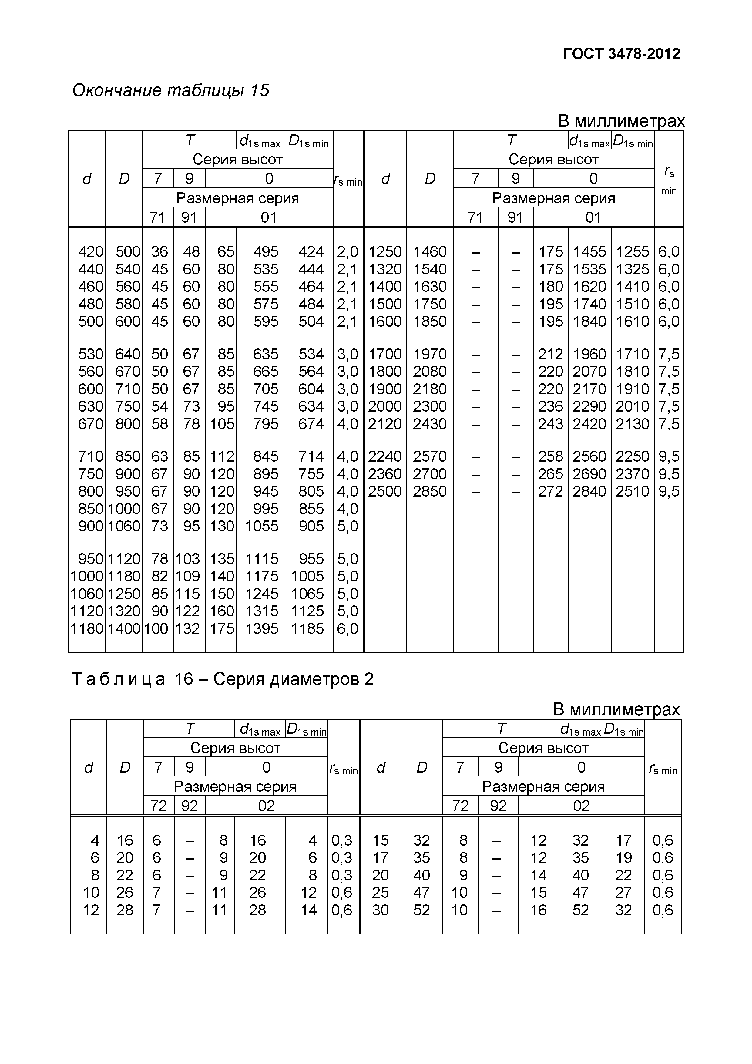 ГОСТ 3478-2012