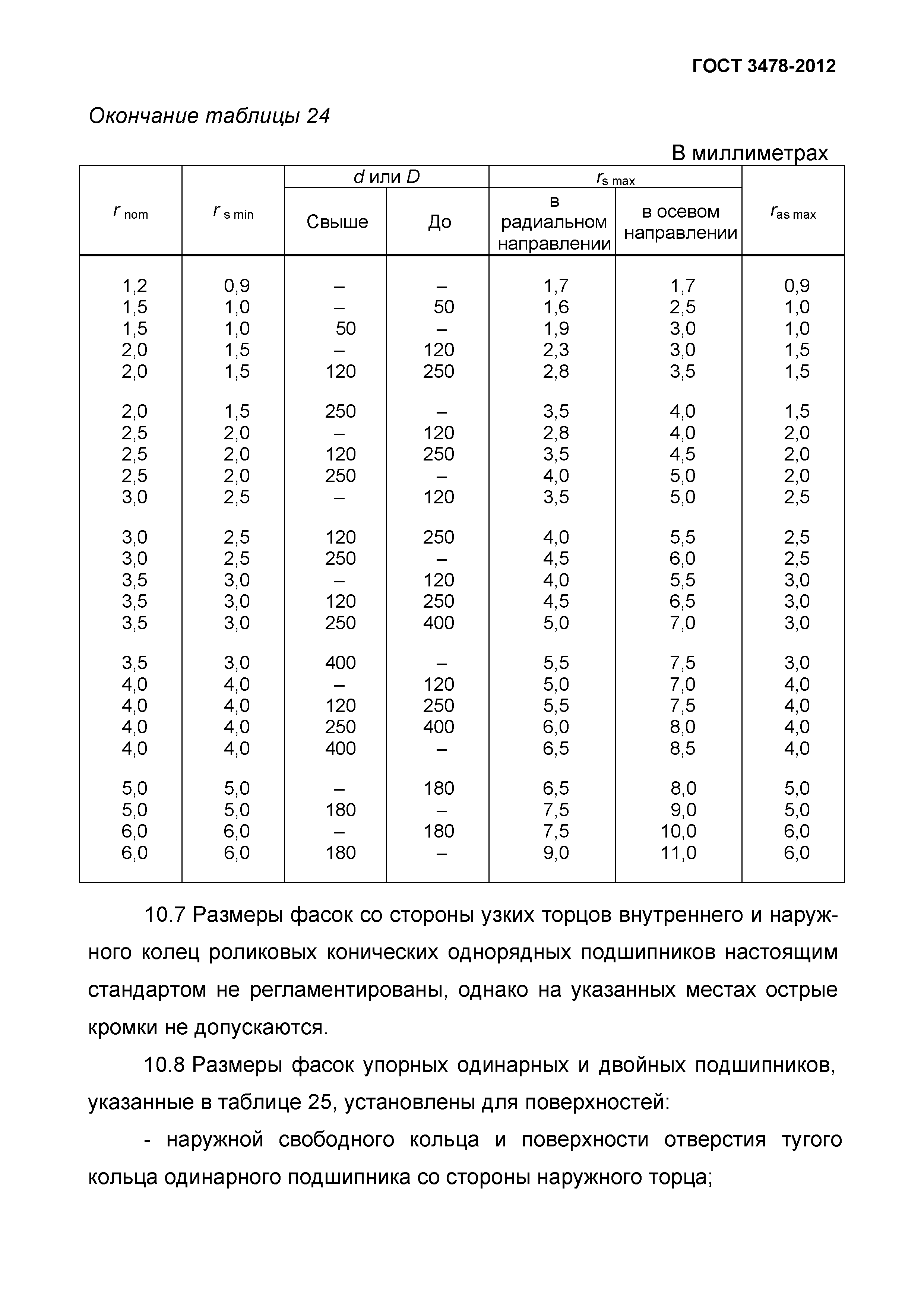 ГОСТ 3478-2012