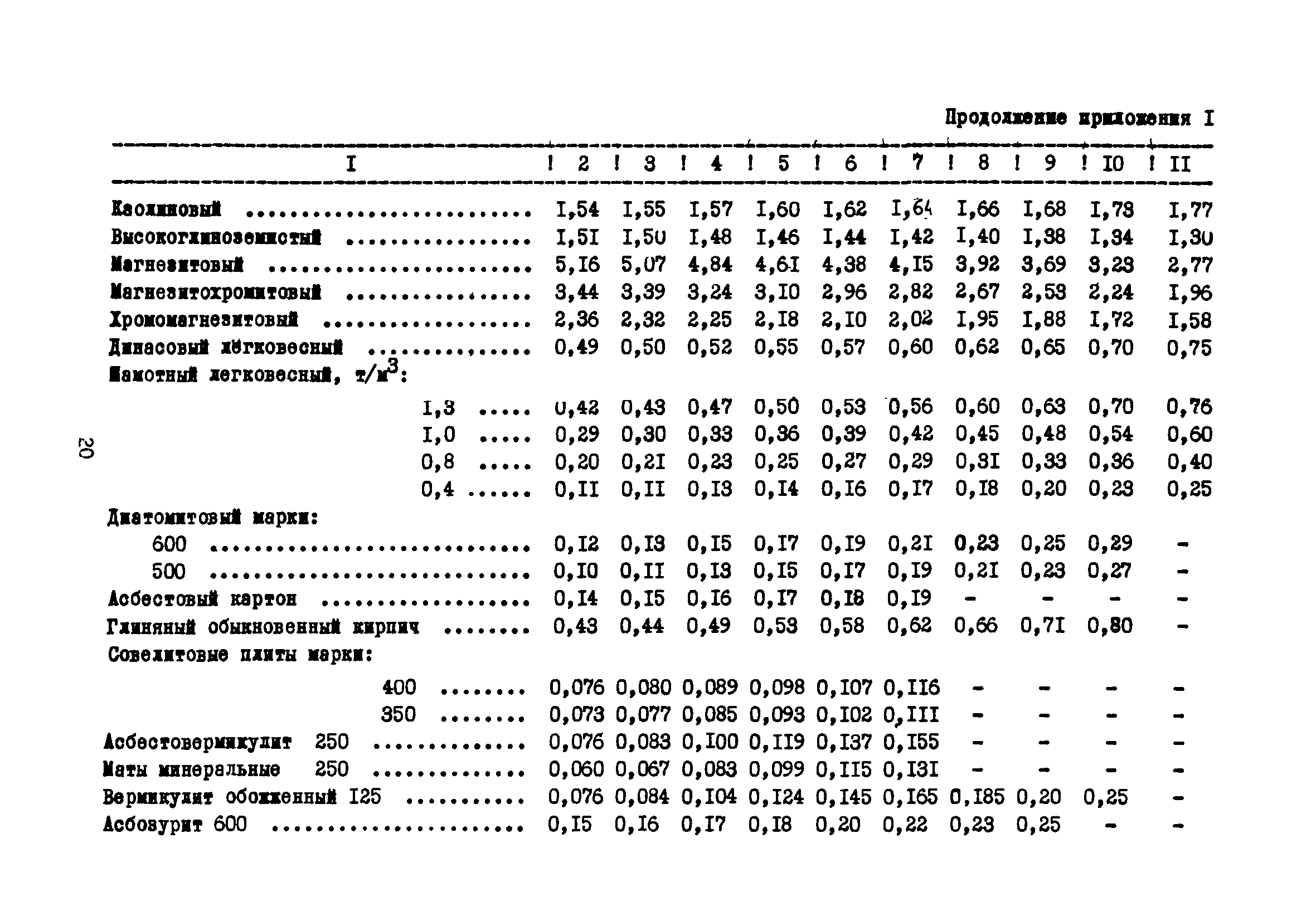 ВСН 314-73/ММСС СССР