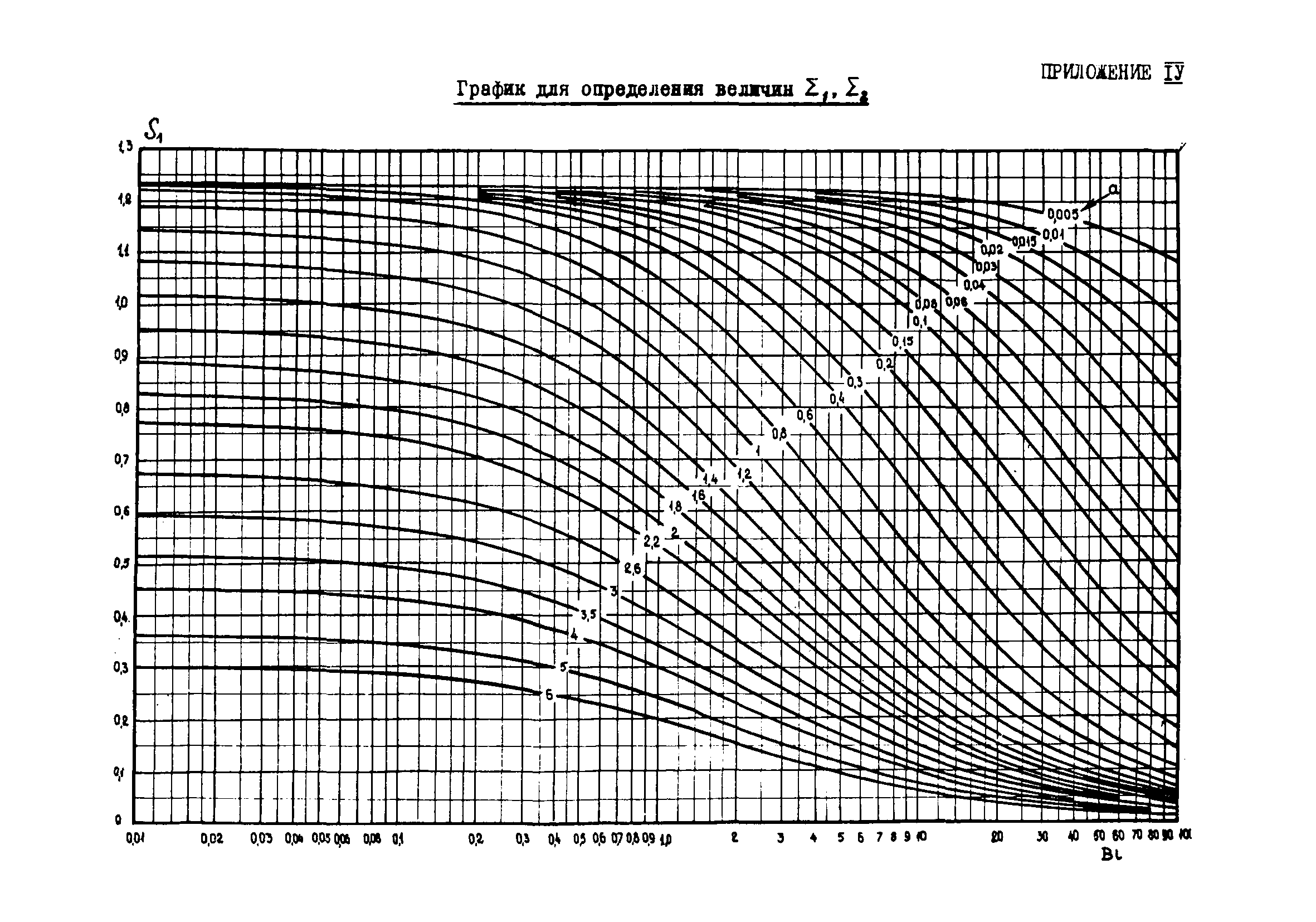 ВСН 314-73/ММСС СССР