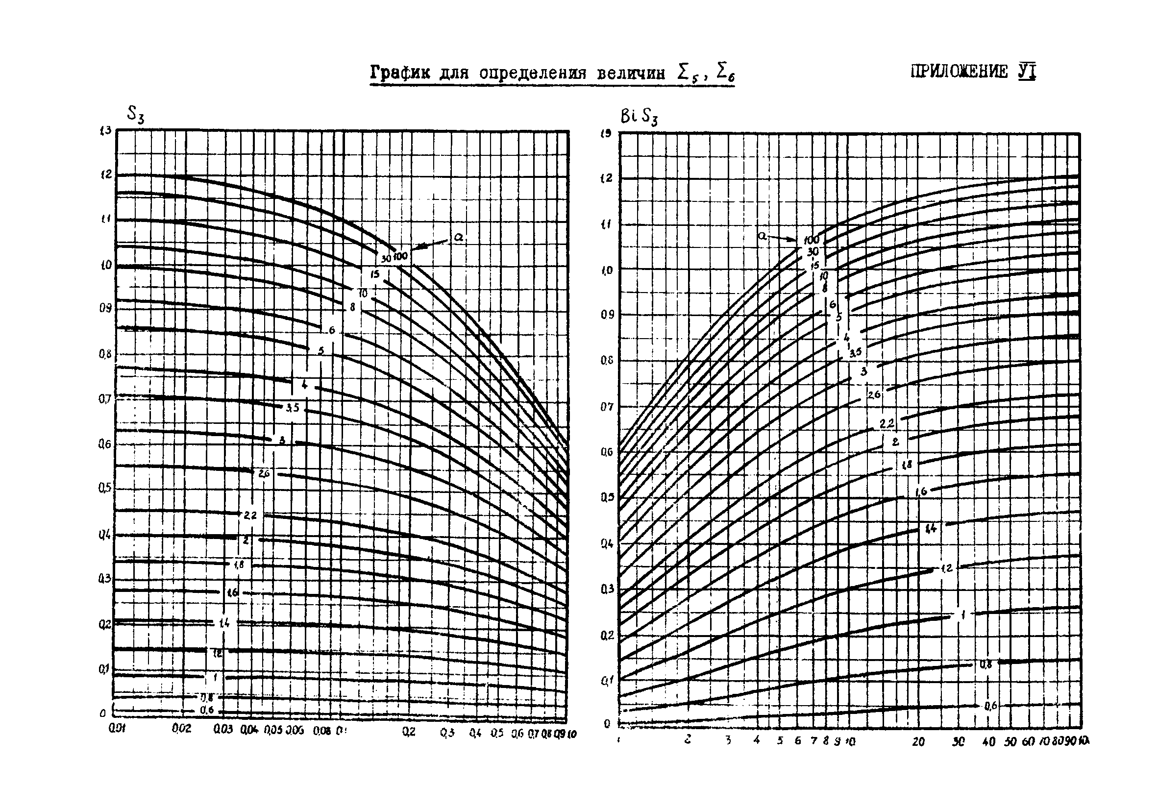 ВСН 314-73/ММСС СССР