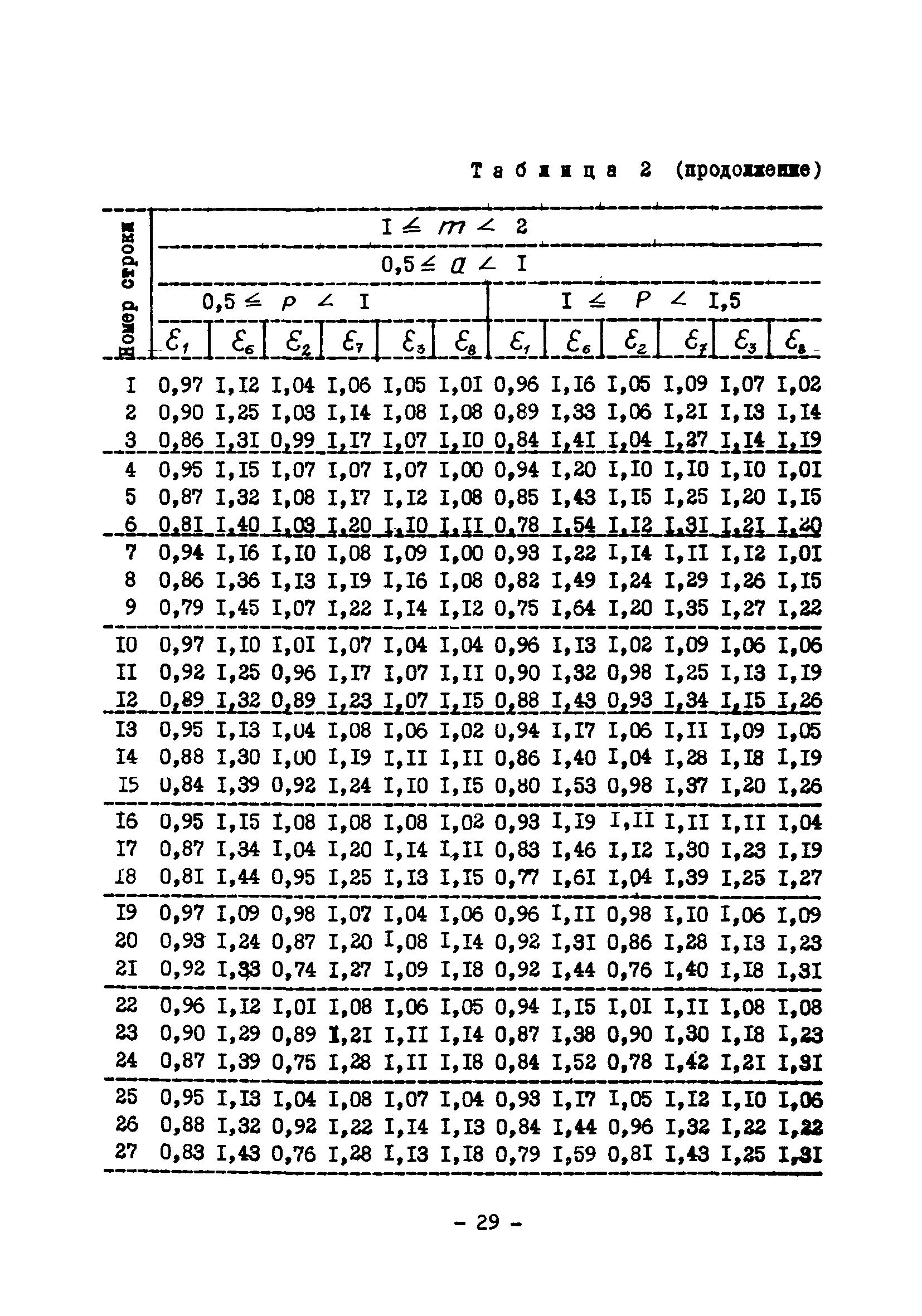 ВСН 314-73/ММСС СССР