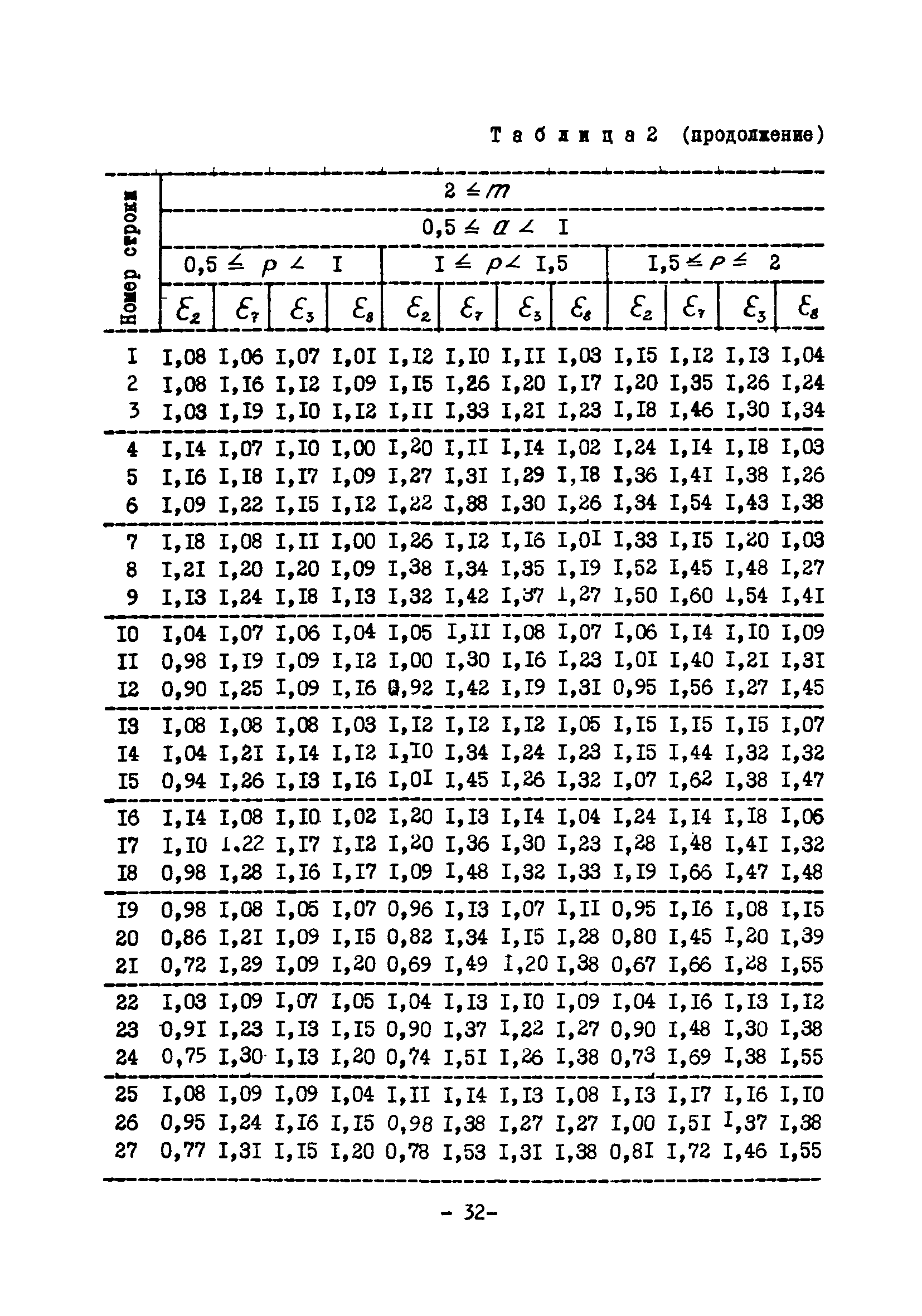 ВСН 314-73/ММСС СССР