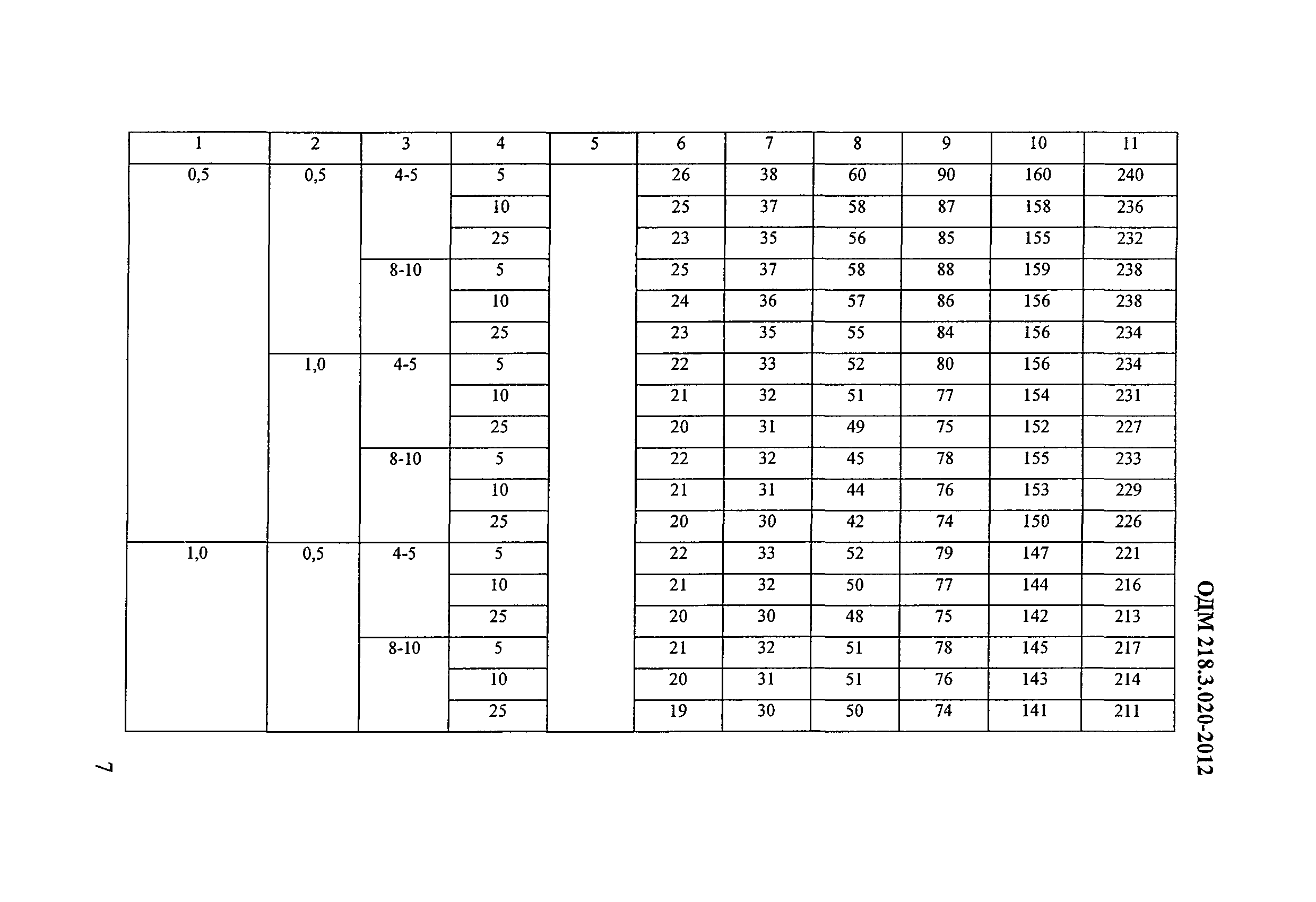 ОДМ 218.3.020-2012