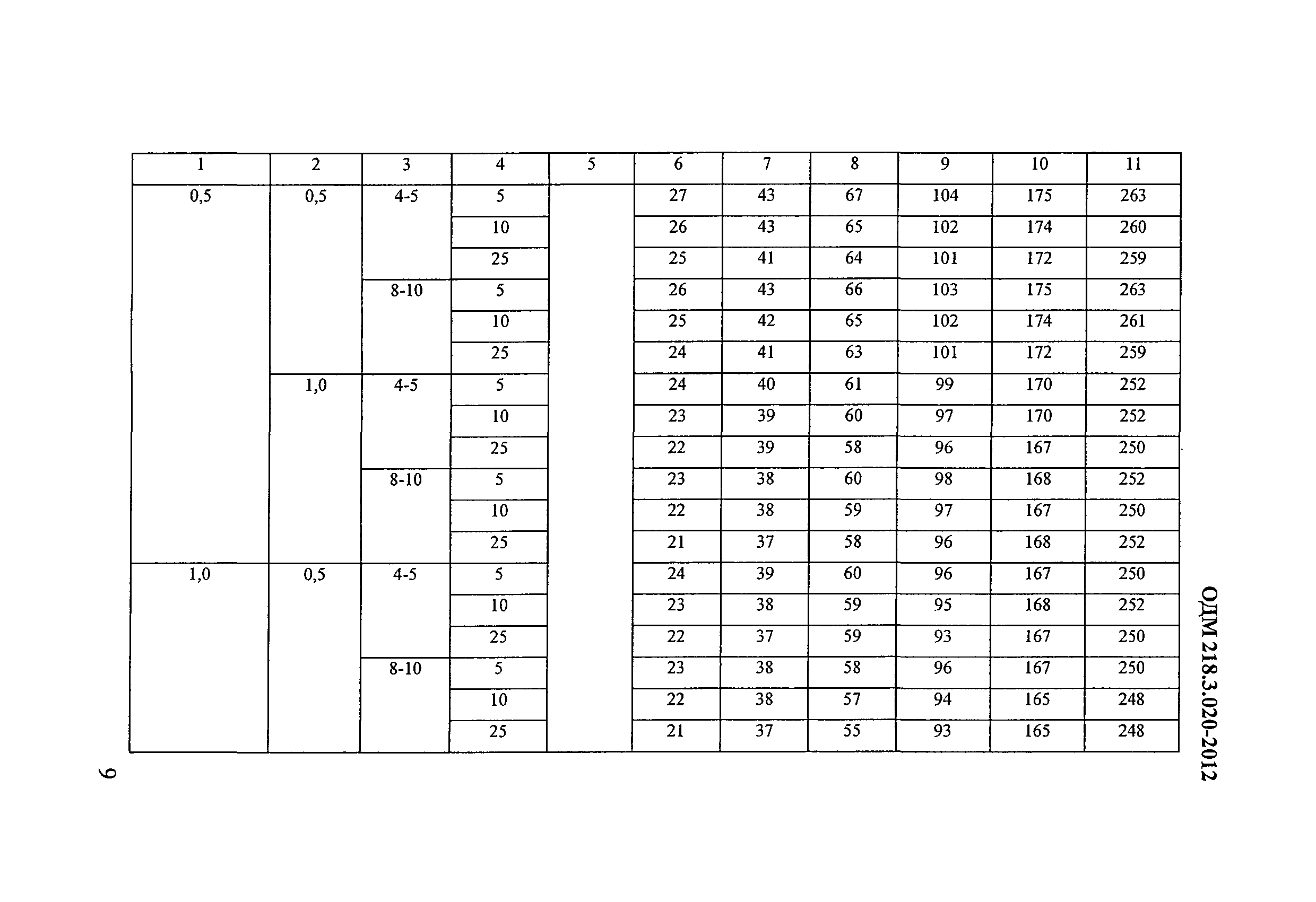 ОДМ 218.3.020-2012