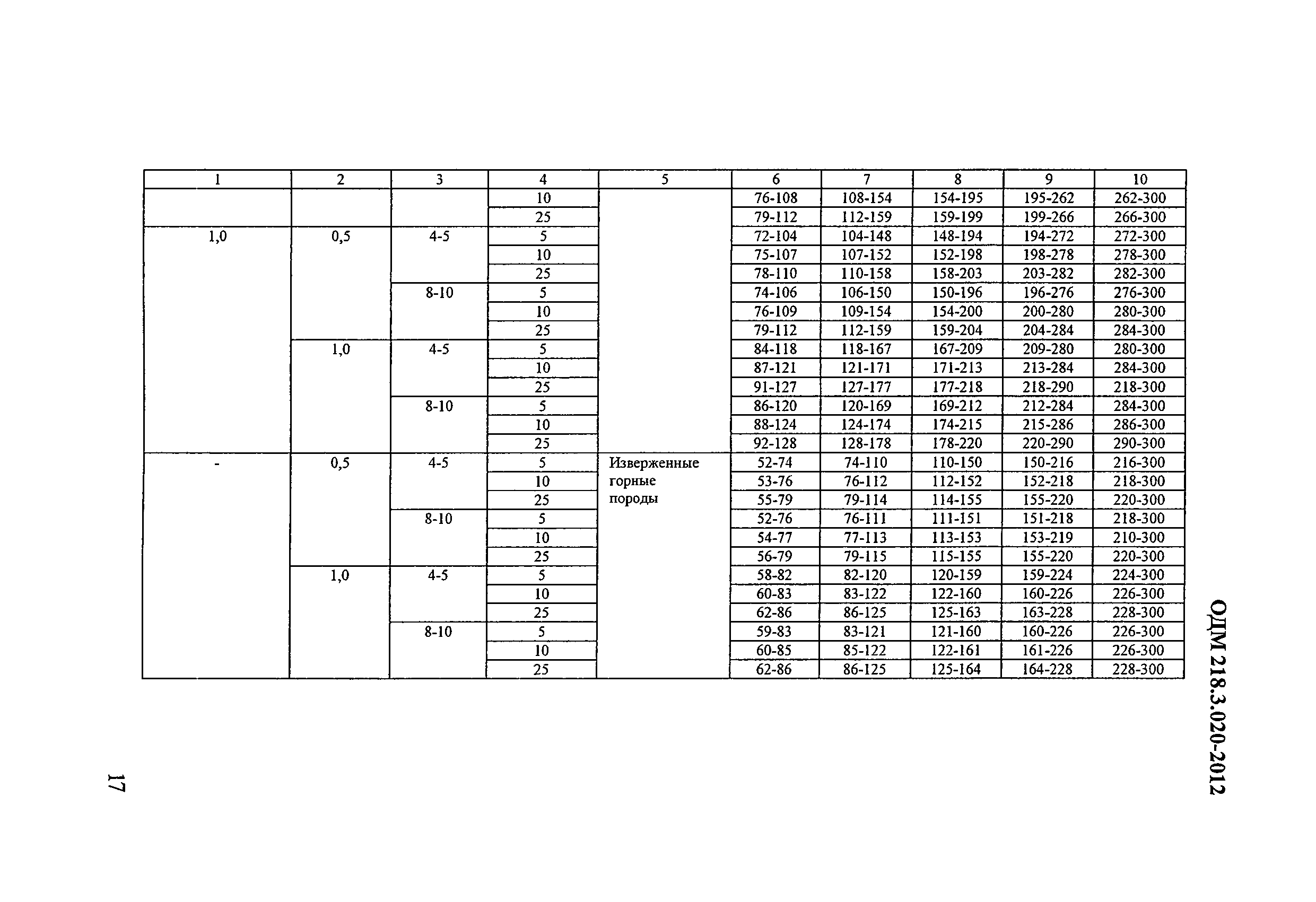 ОДМ 218.3.020-2012