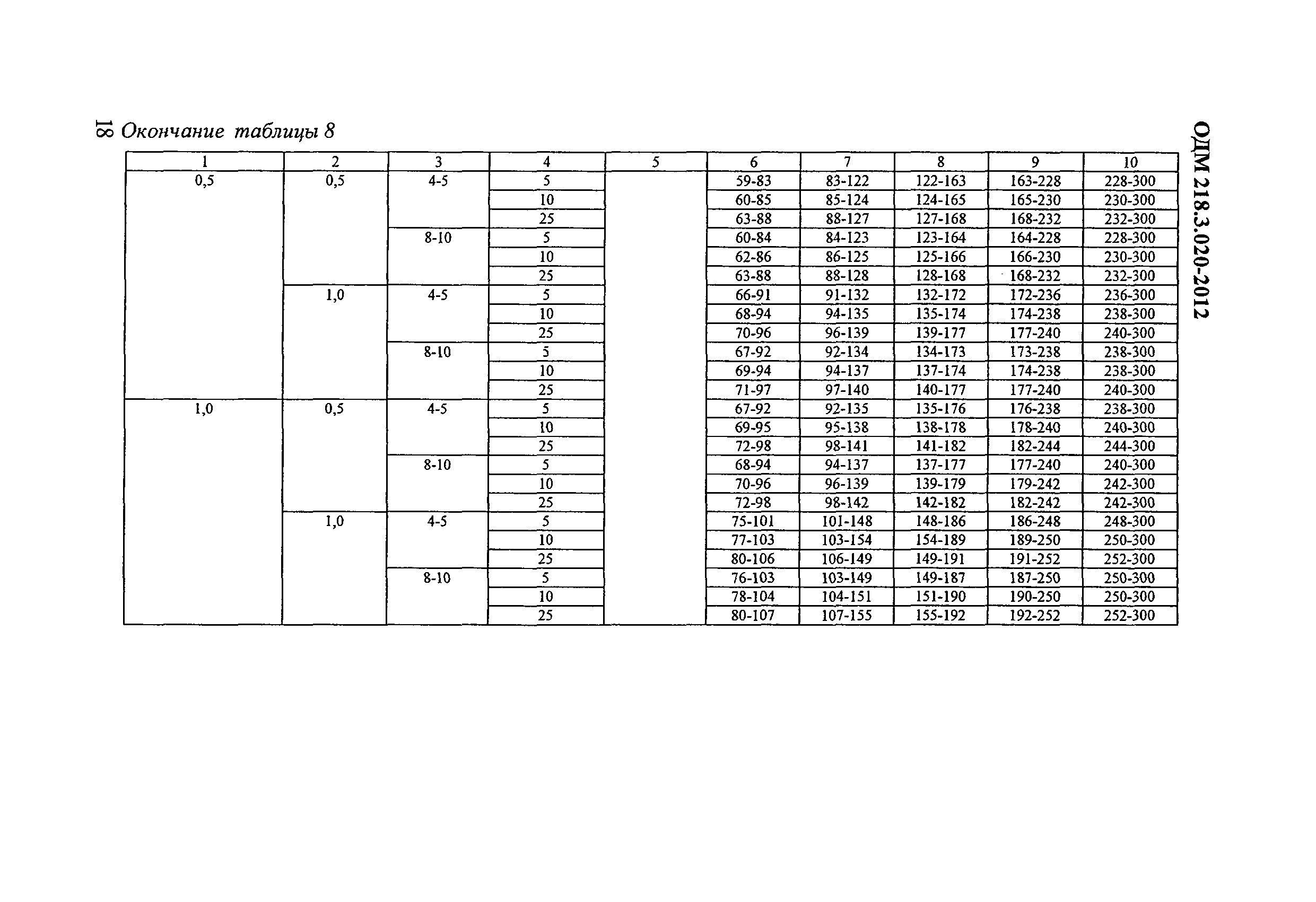 ОДМ 218.3.020-2012