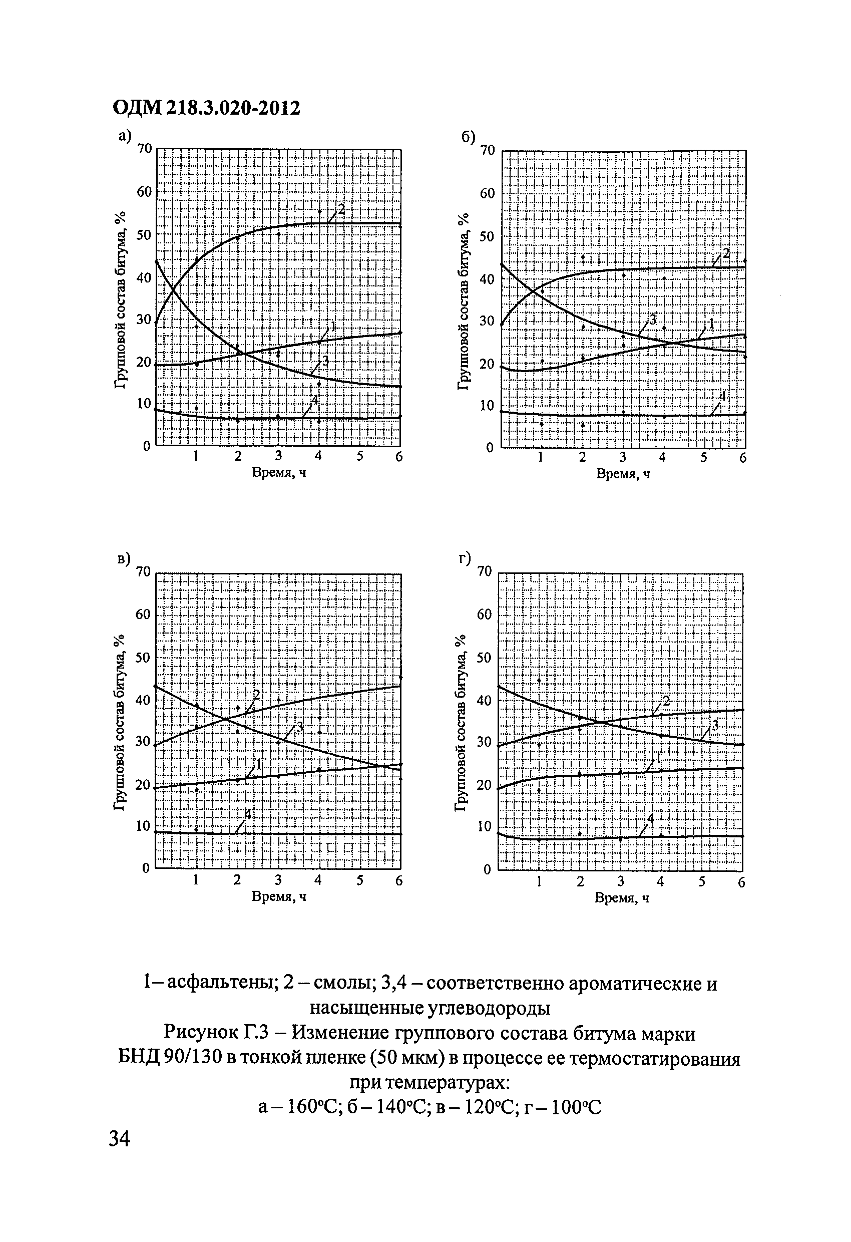 ОДМ 218.3.020-2012