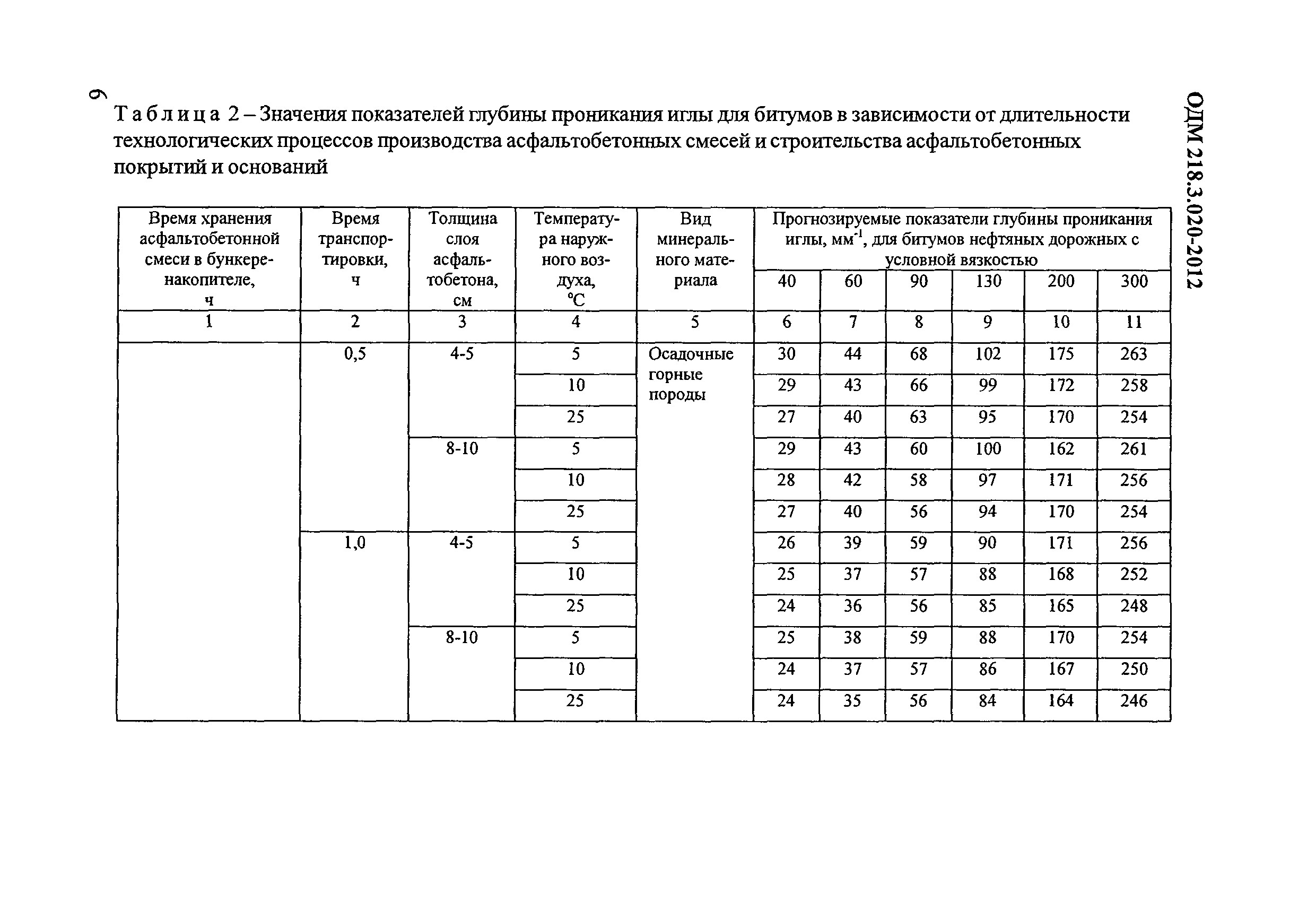 ОДМ 218.3.020-2012