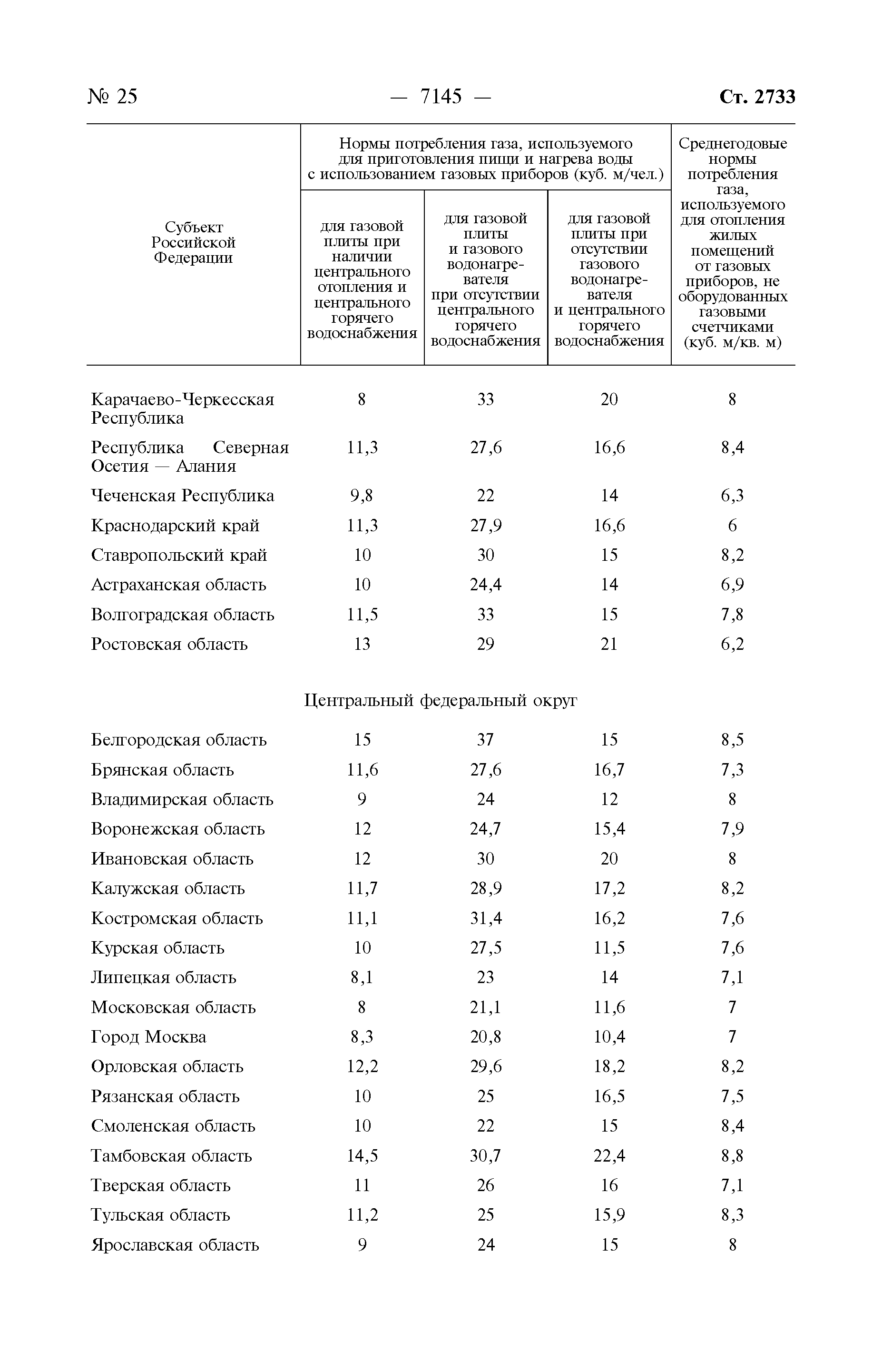 Постановление 373