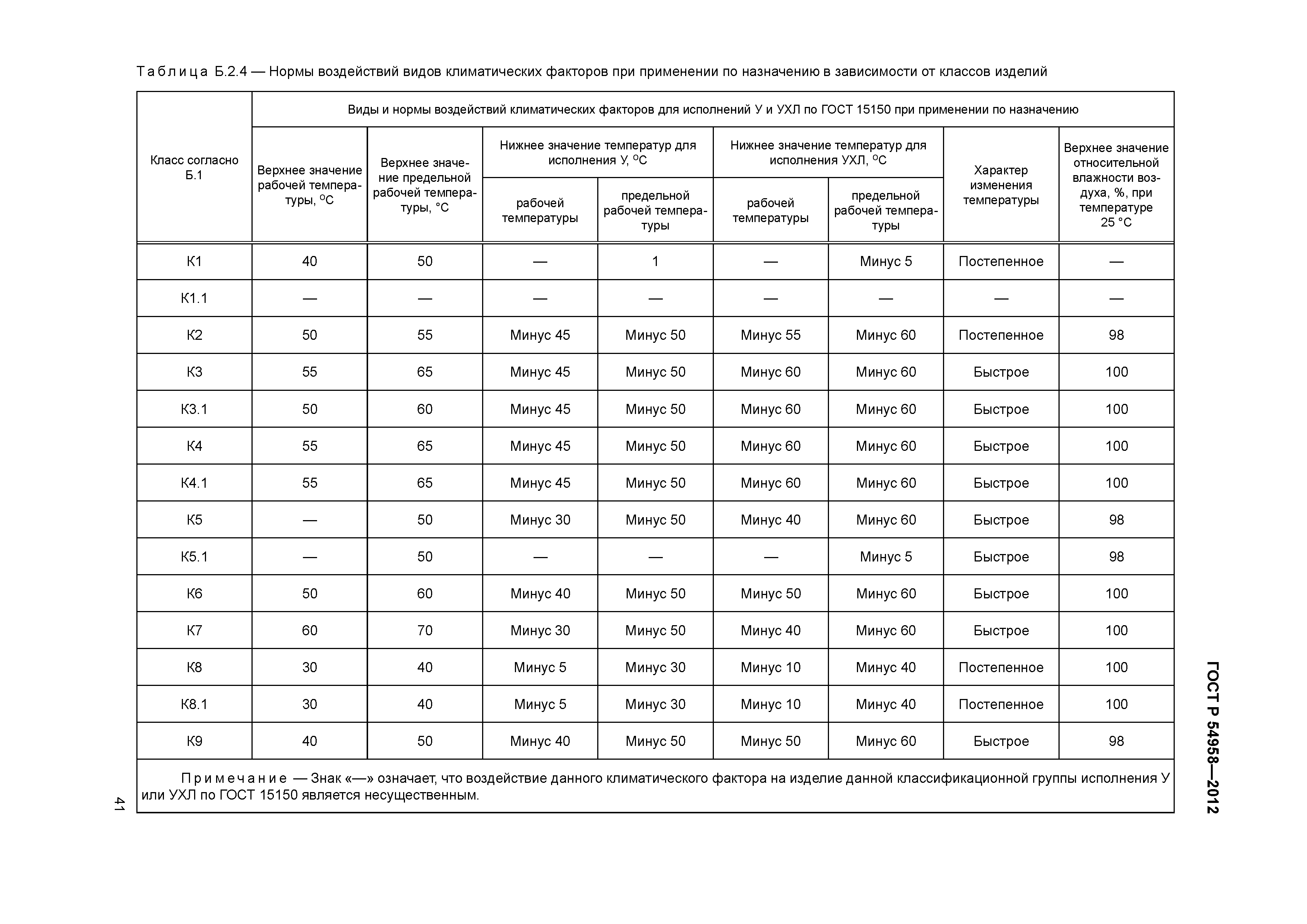 ГОСТ Р 54958-2012