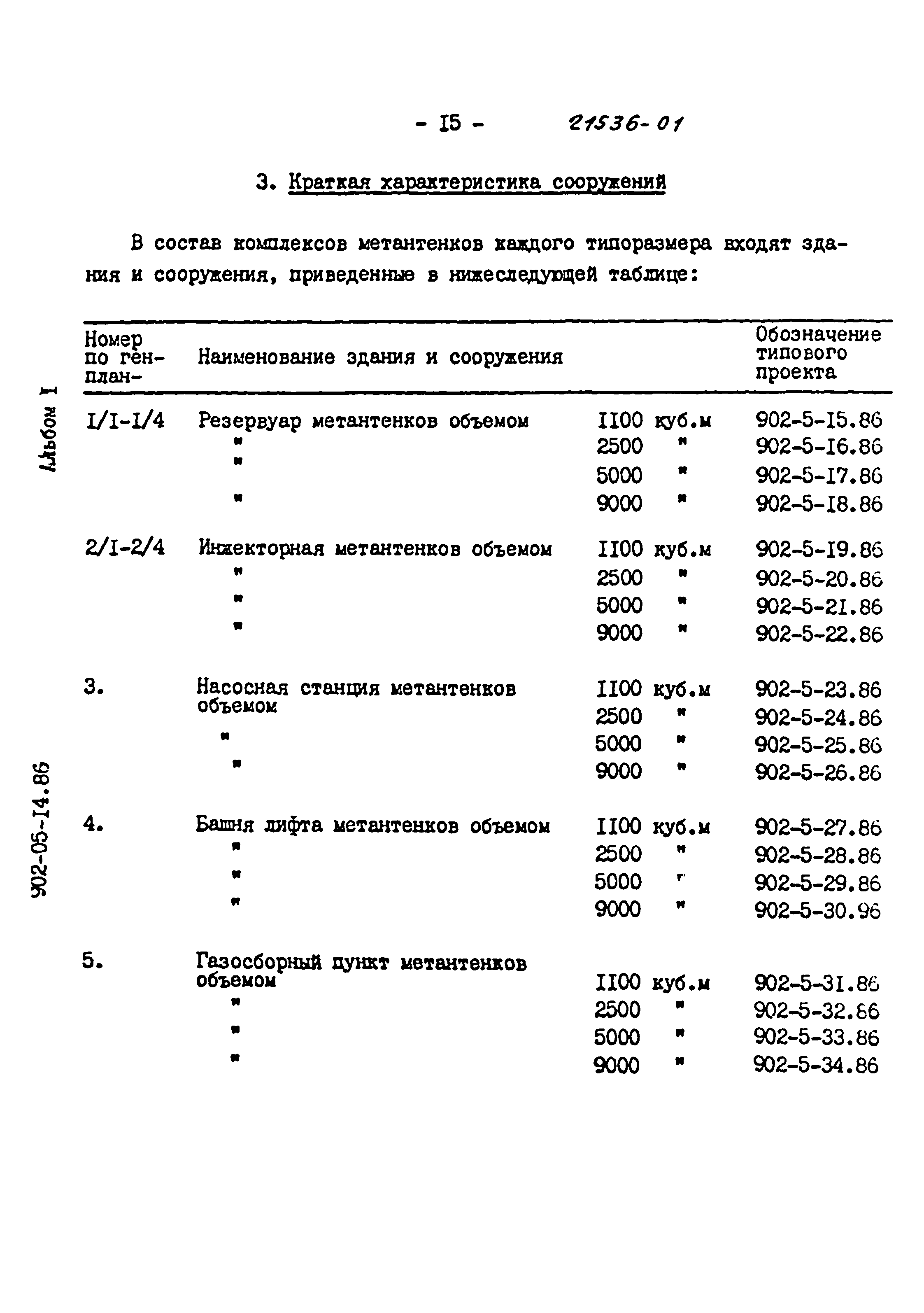 Типовые материалы для проектирования 902-05-14.86