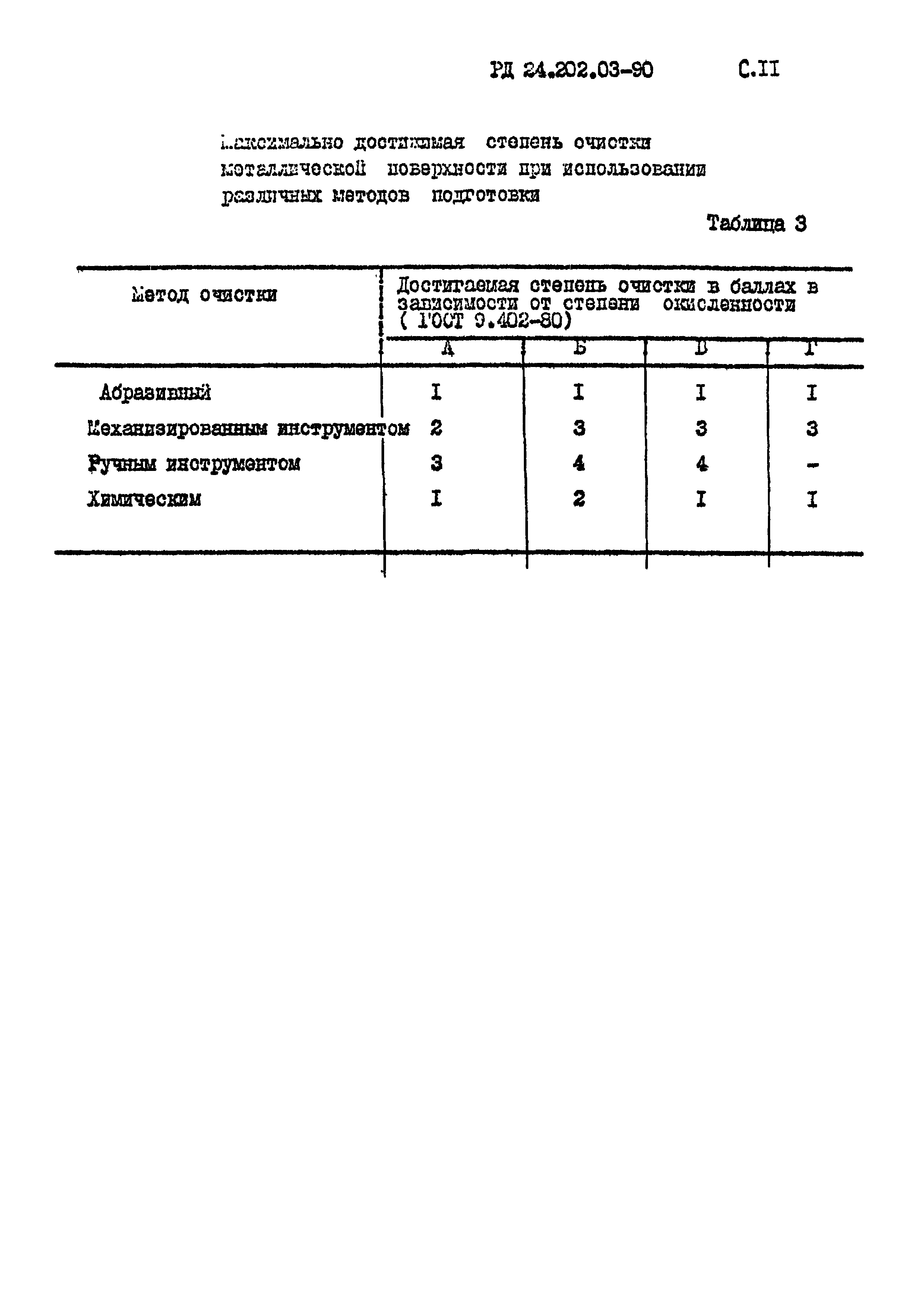 РД 24.202.03-90