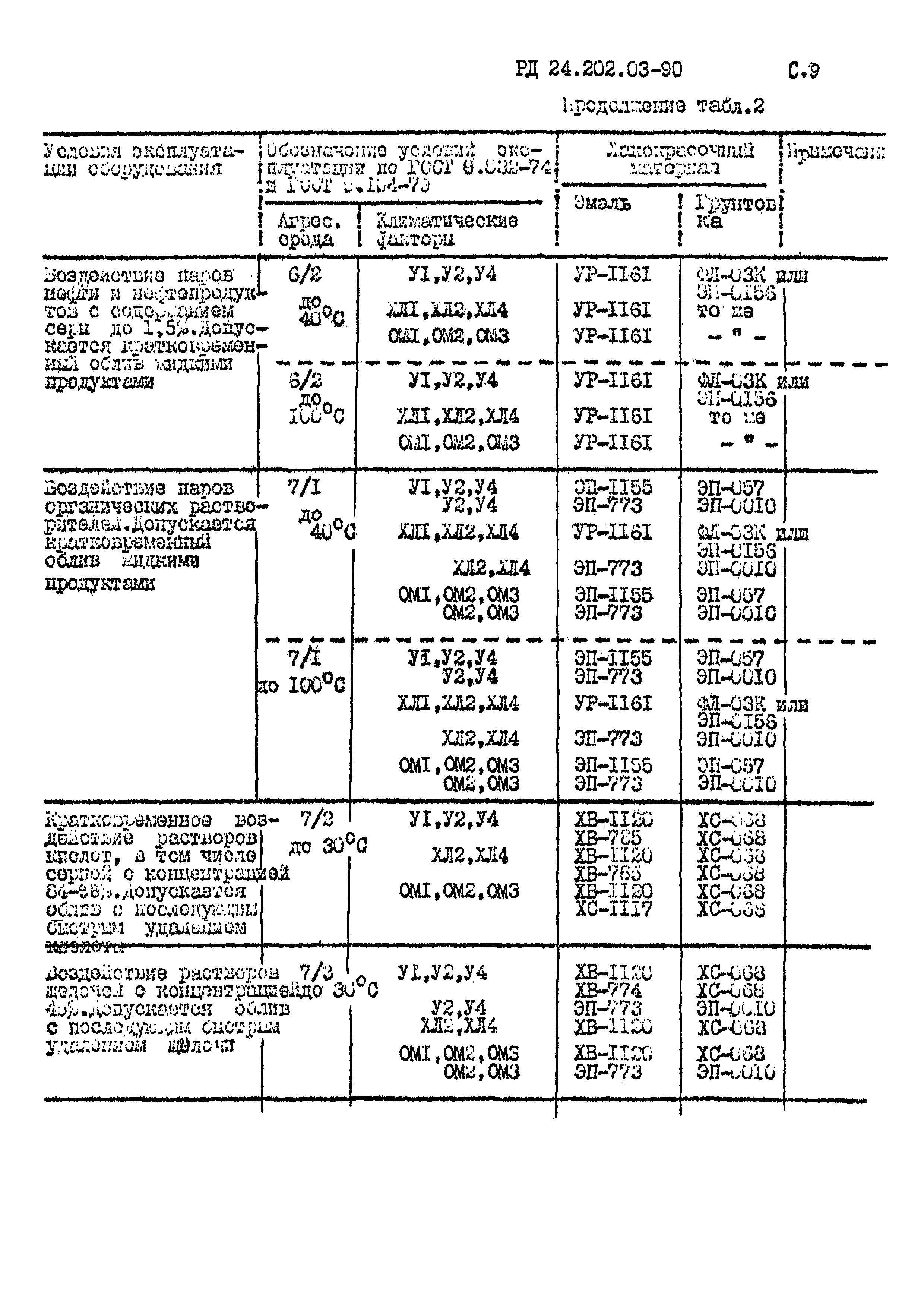 РД 24.202.03-90