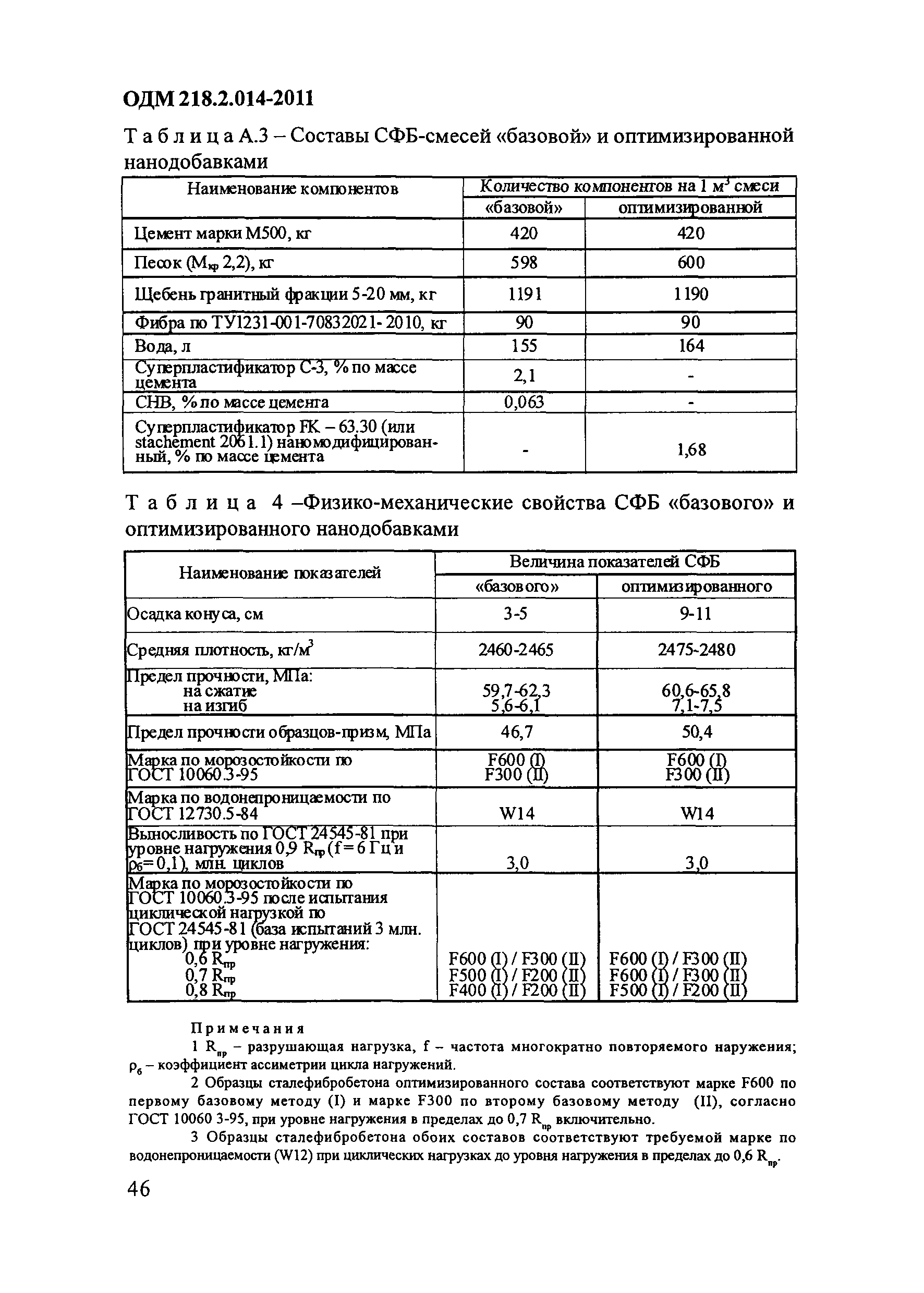 ОДМ 218.2.014-2011