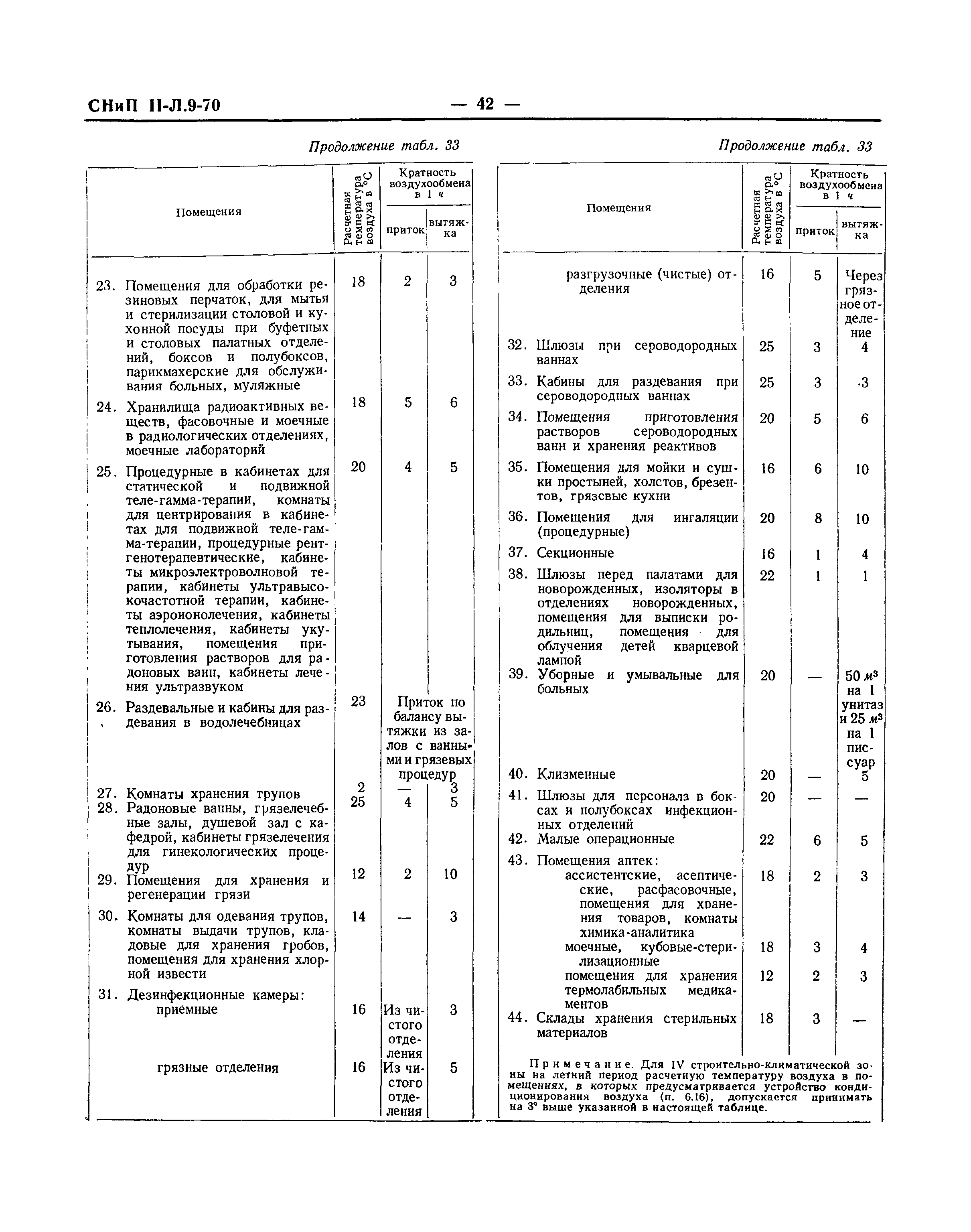 СНиП II-Л.9-70