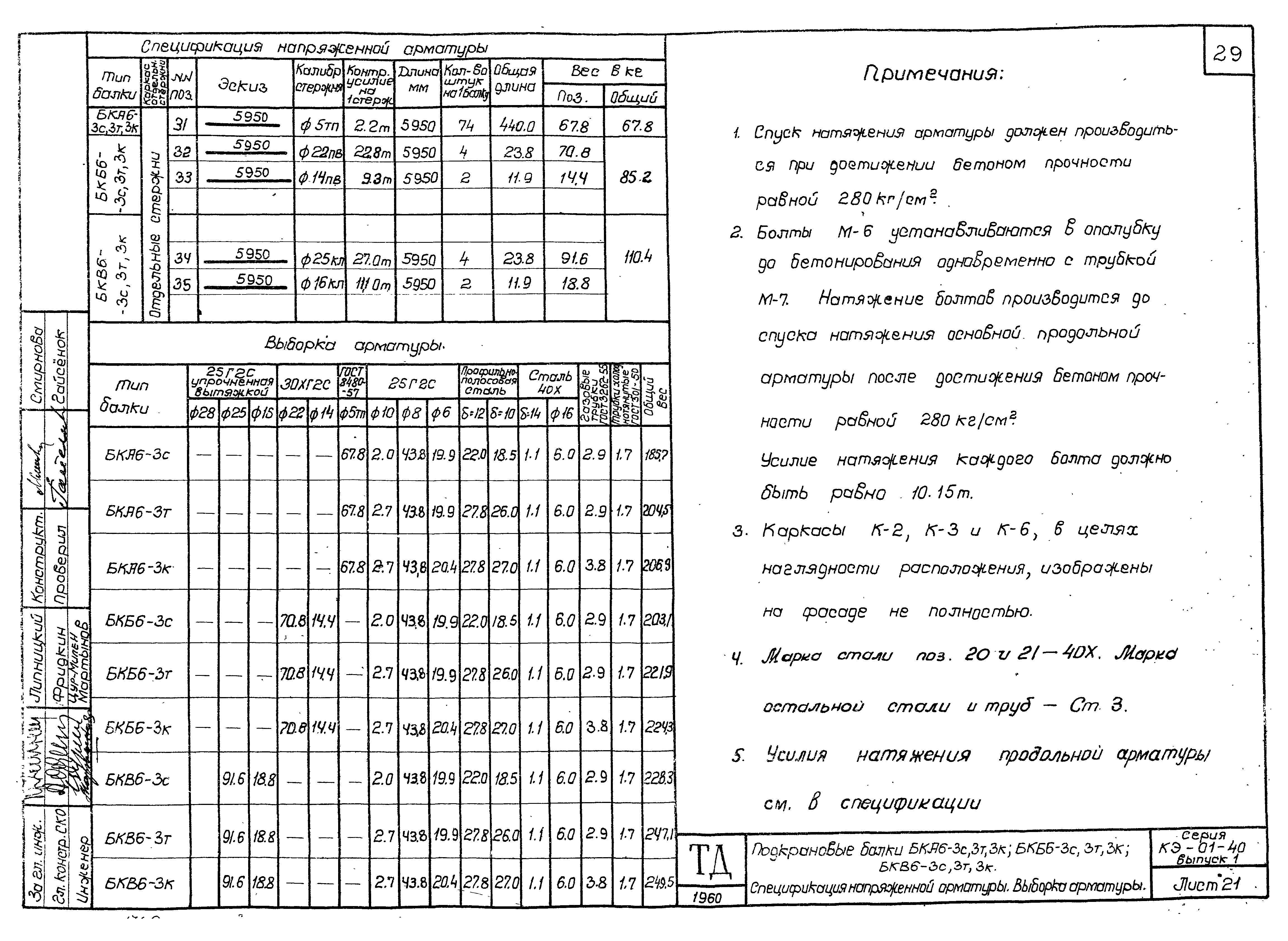 Серия КЭ-01-40