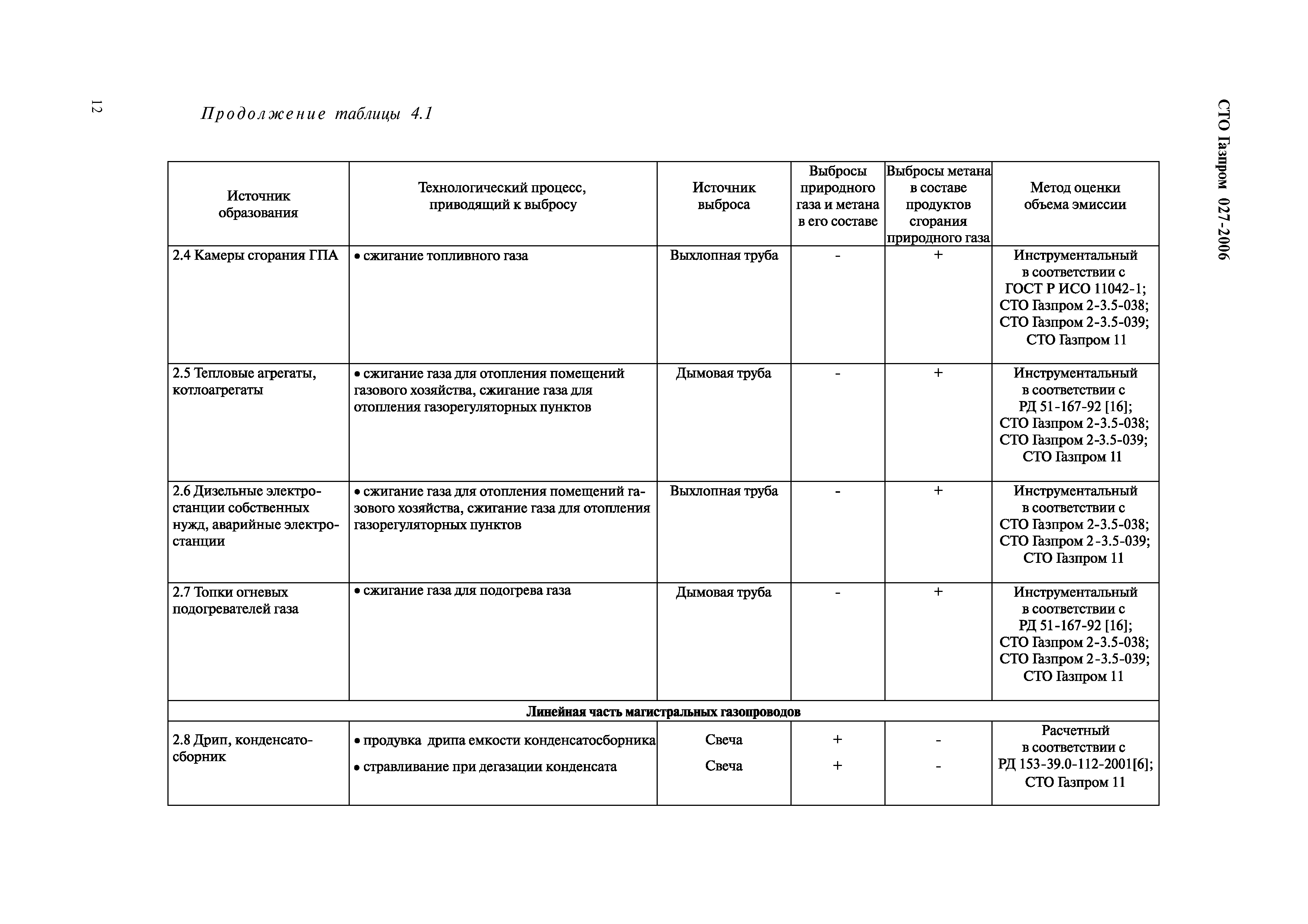 СТО Газпром 027-2006