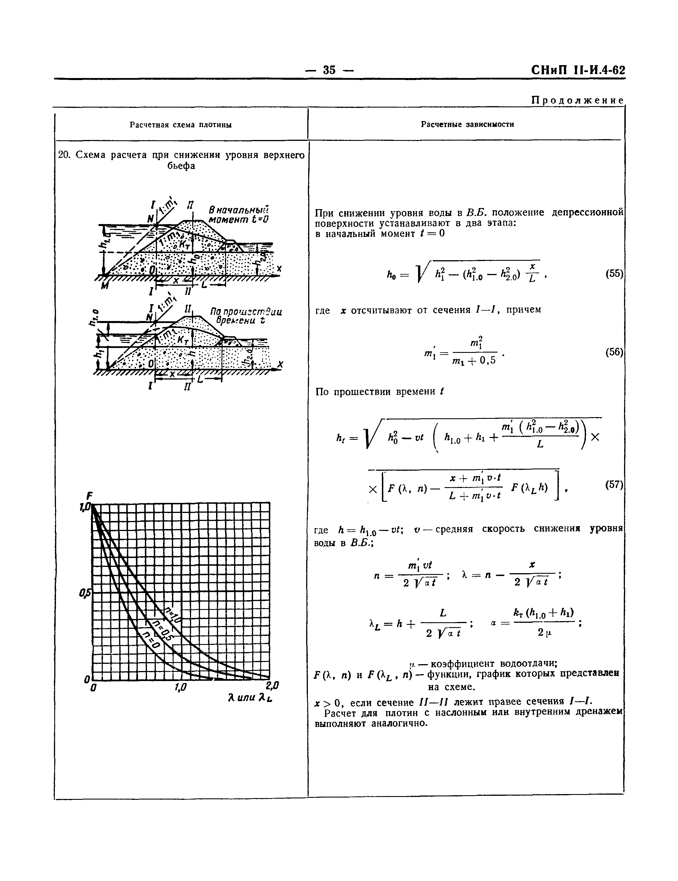 СНиП II-И.4-62