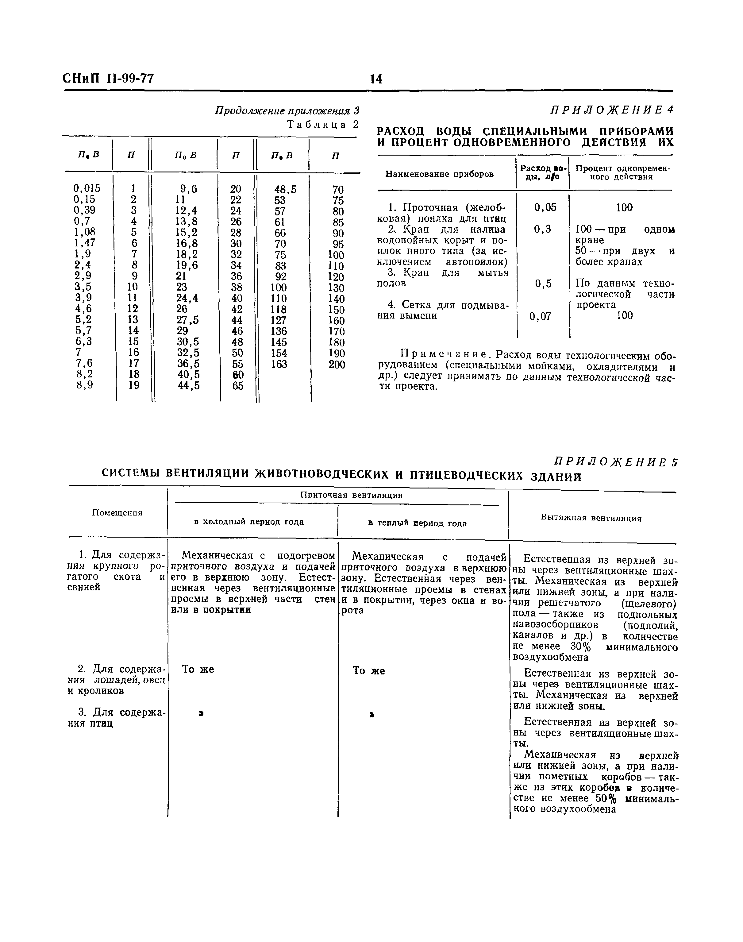 СНиП II-99-77