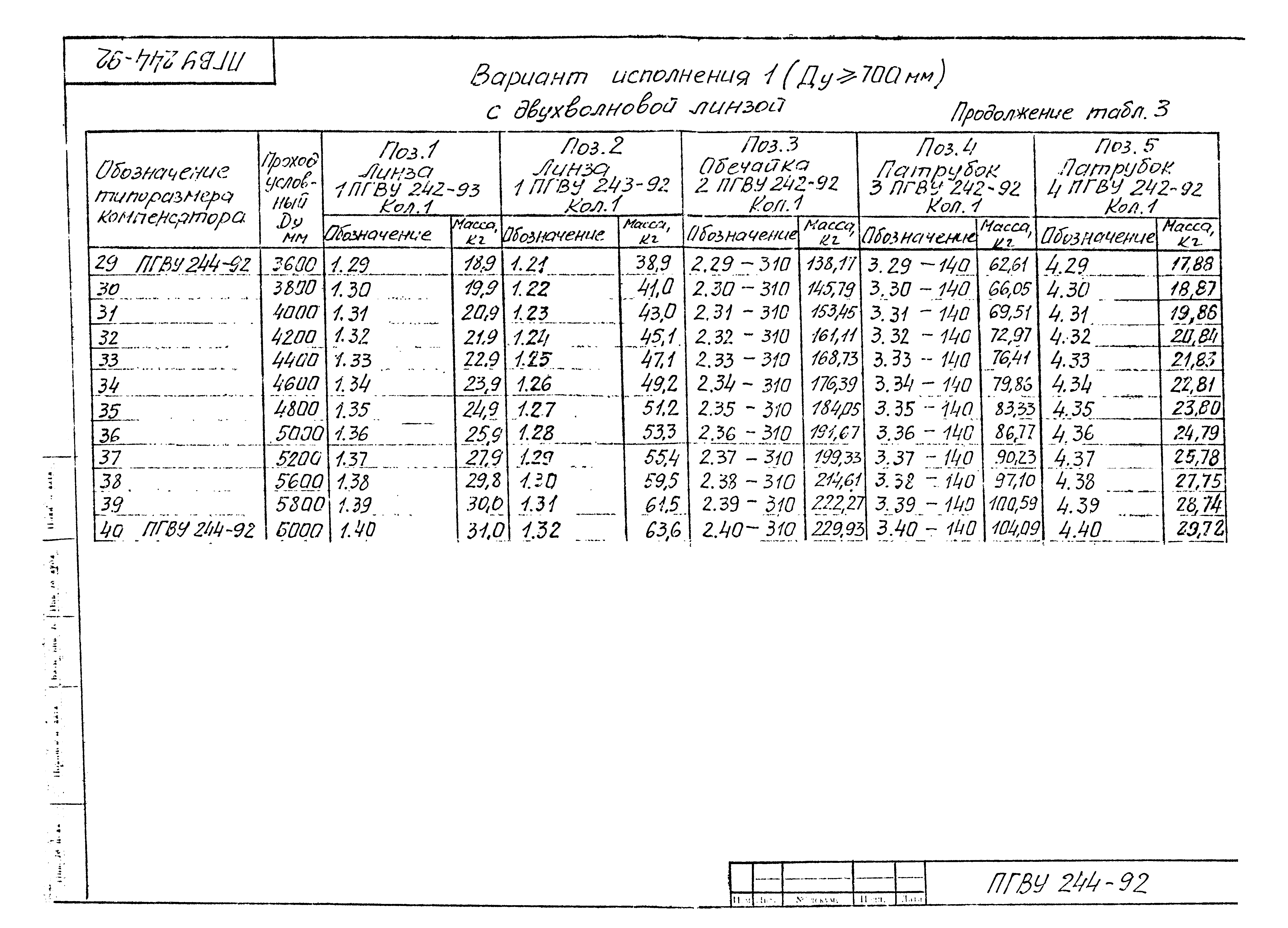 ПГВУ 244-92