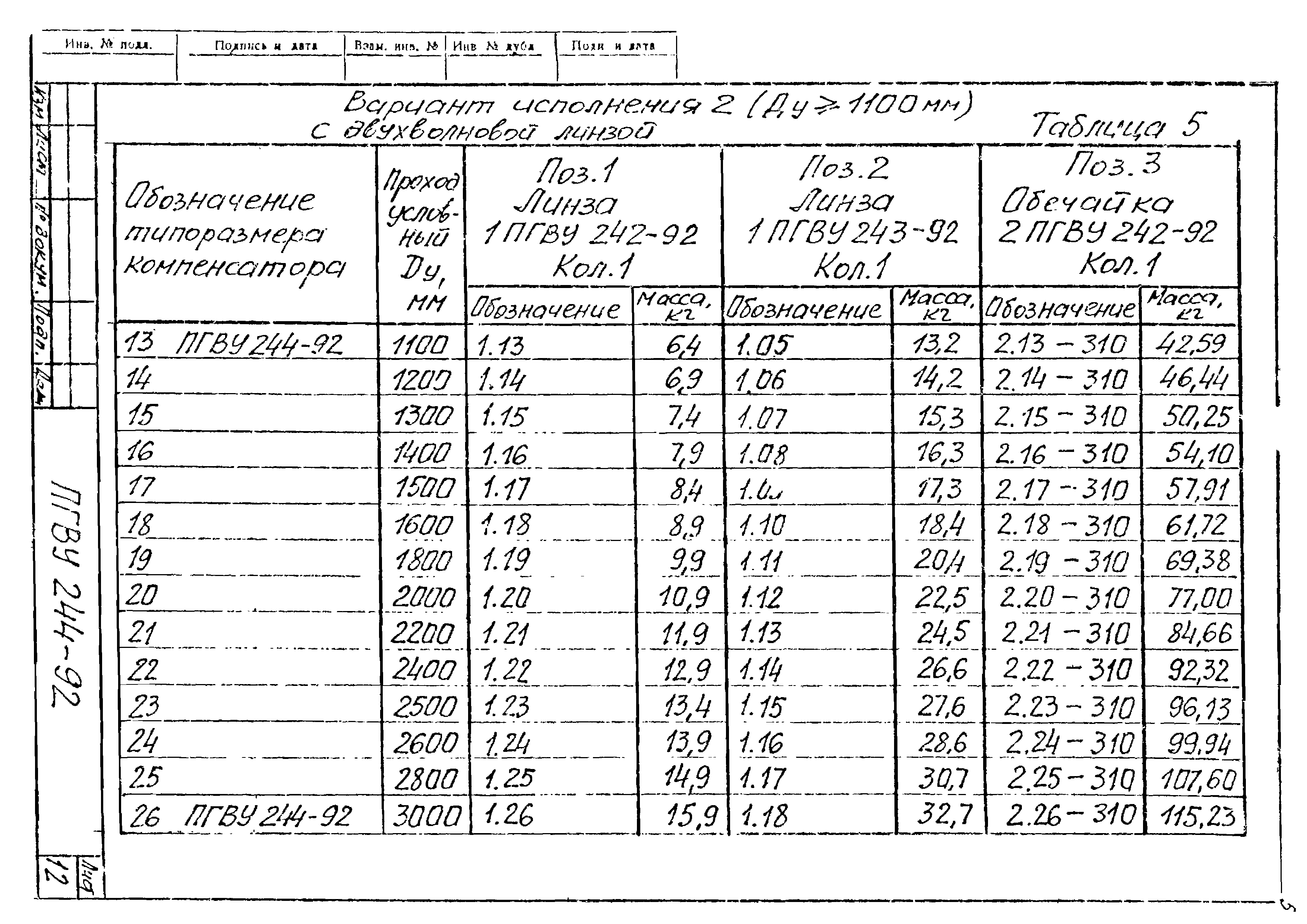 ПГВУ 244-92