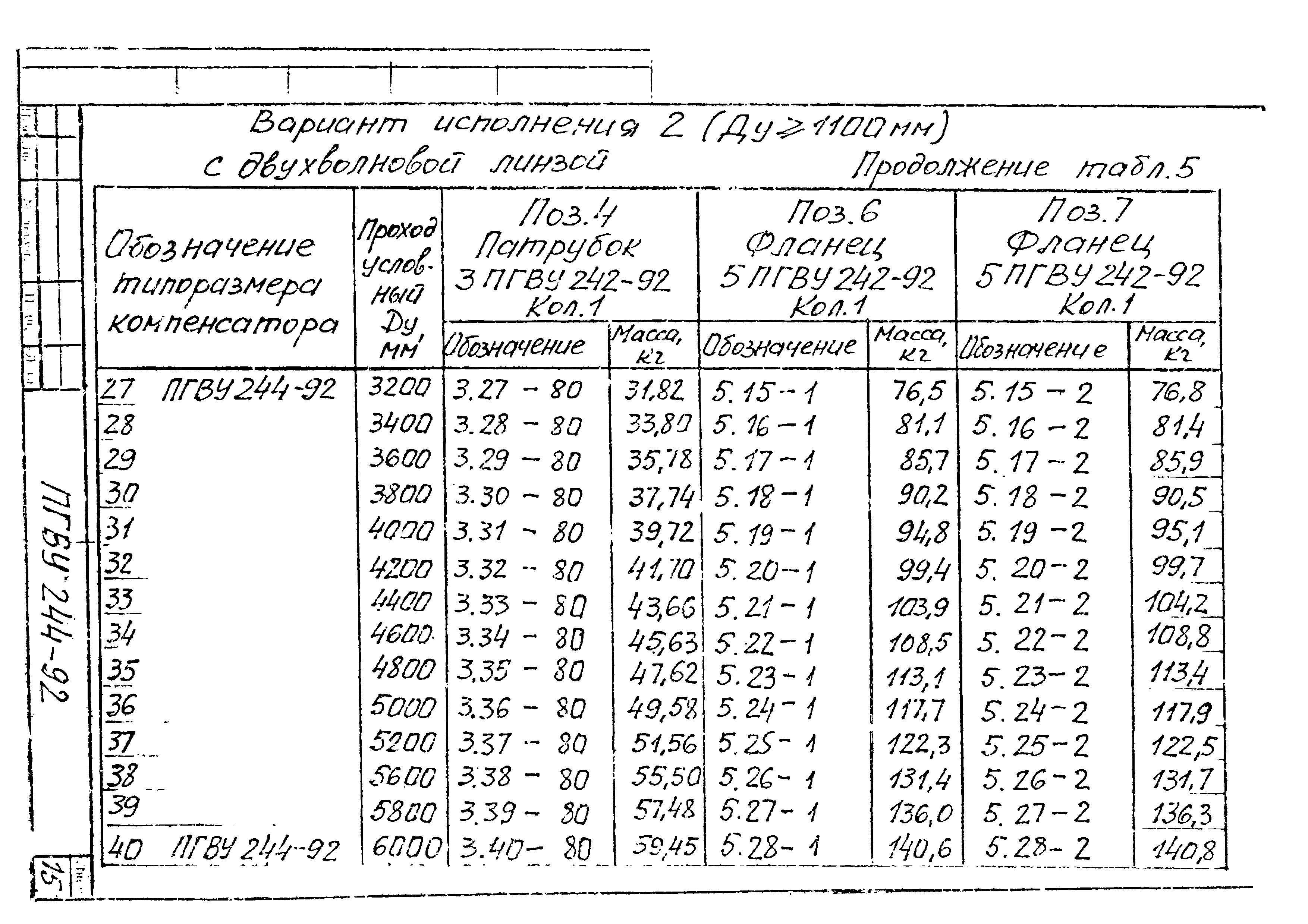 ПГВУ 244-92