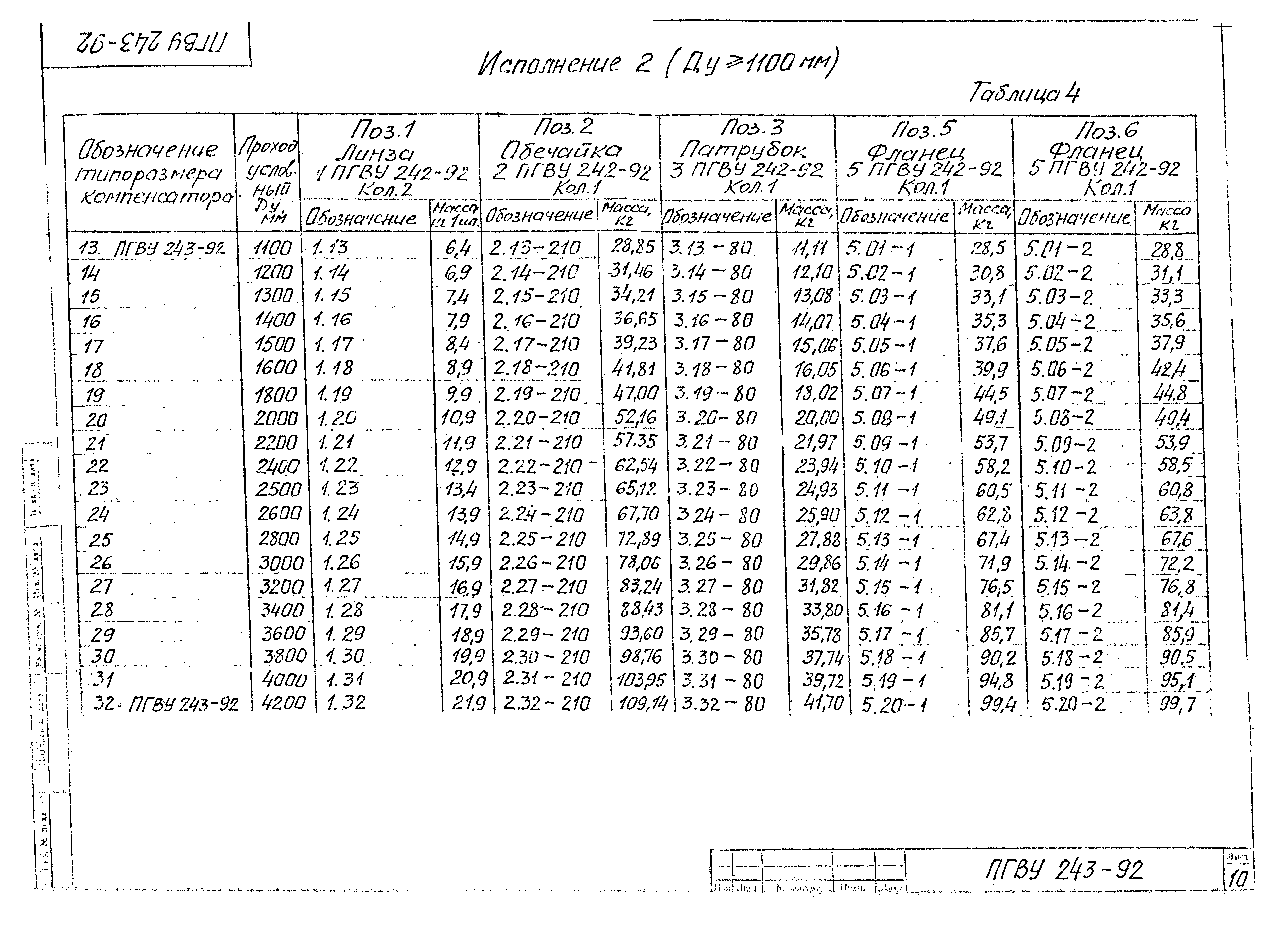 ПГВУ 243-92