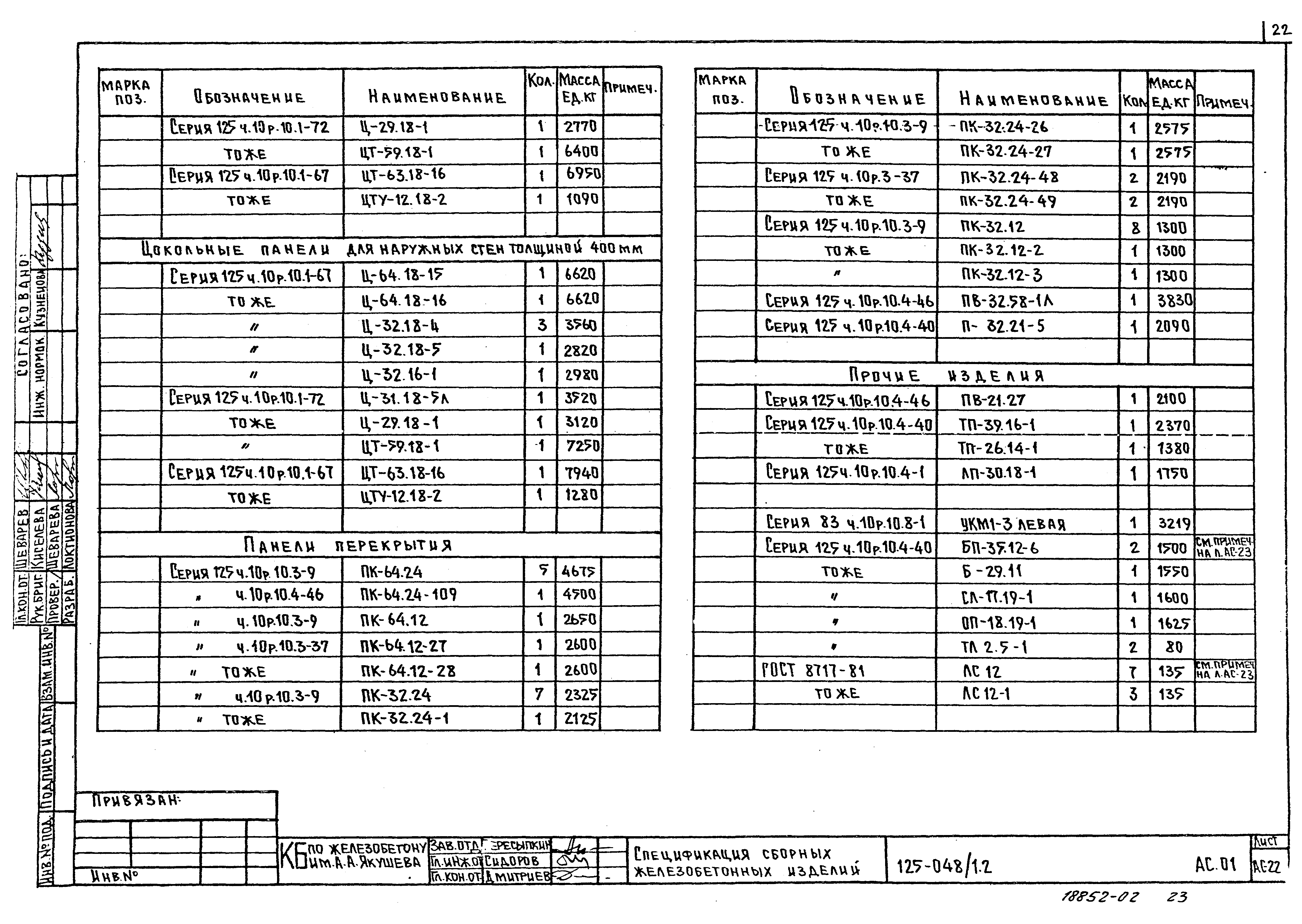 Типовой проект 125-048/1.2