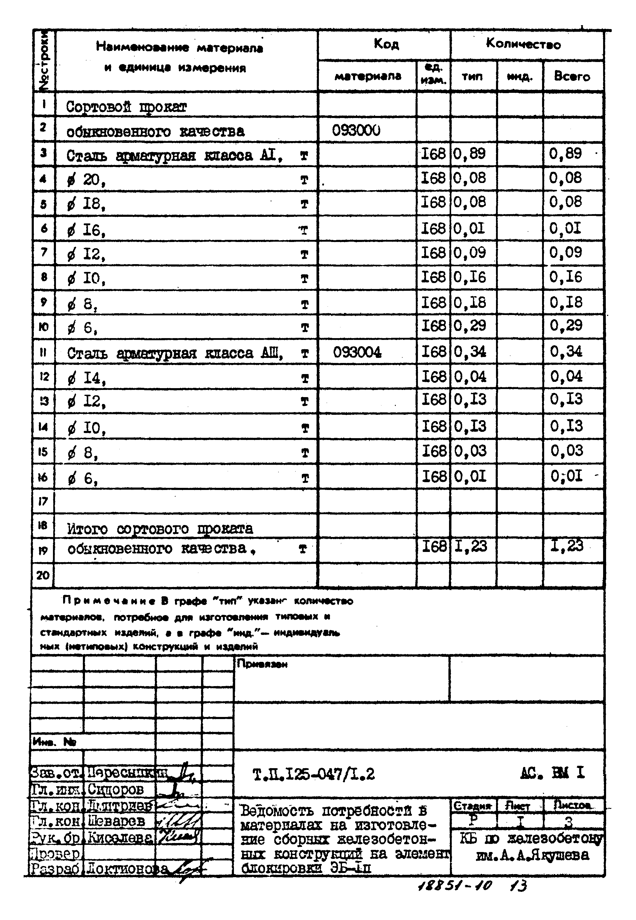 Типовой проект 125-047/1.2