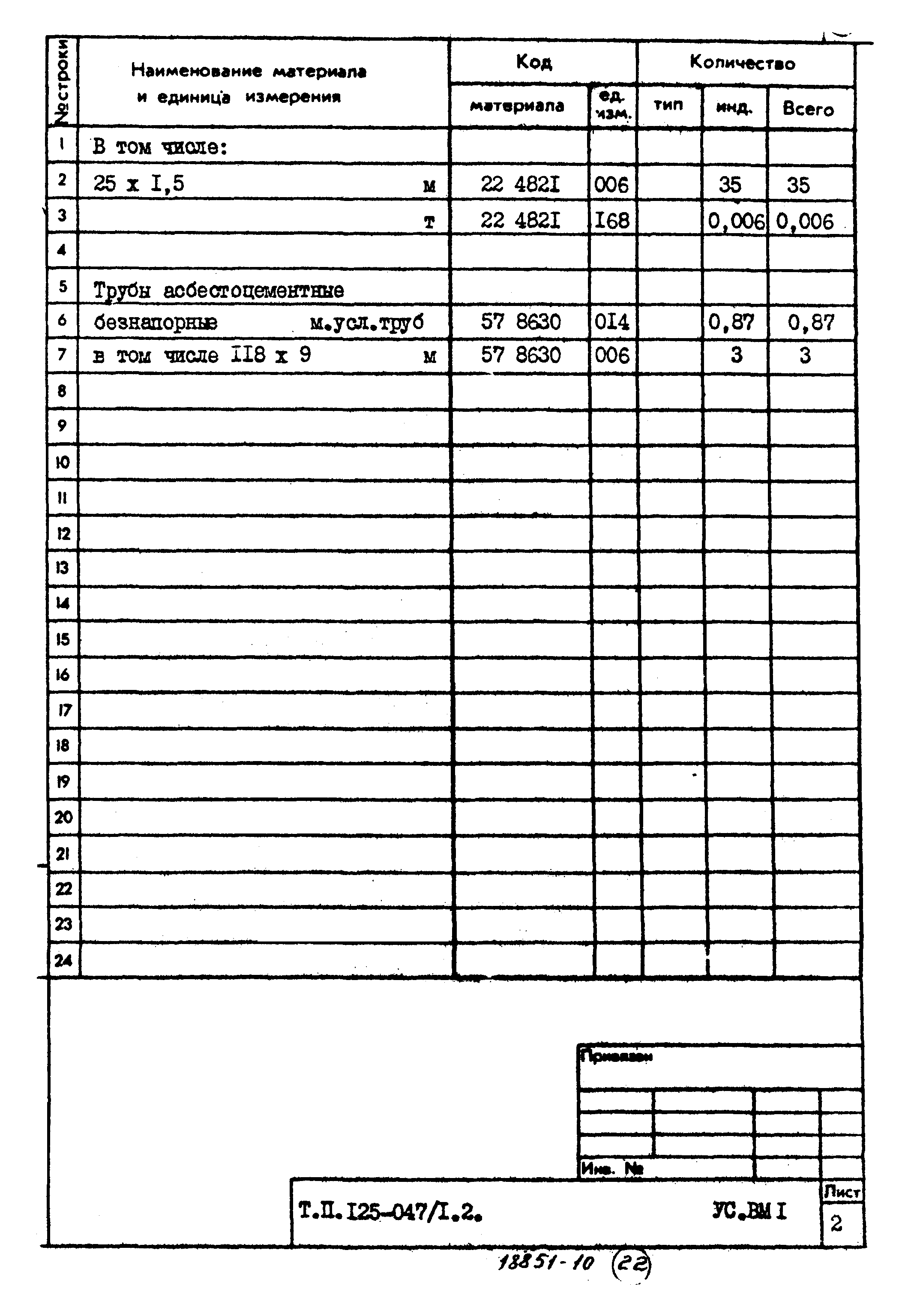 Типовой проект 125-047/1.2