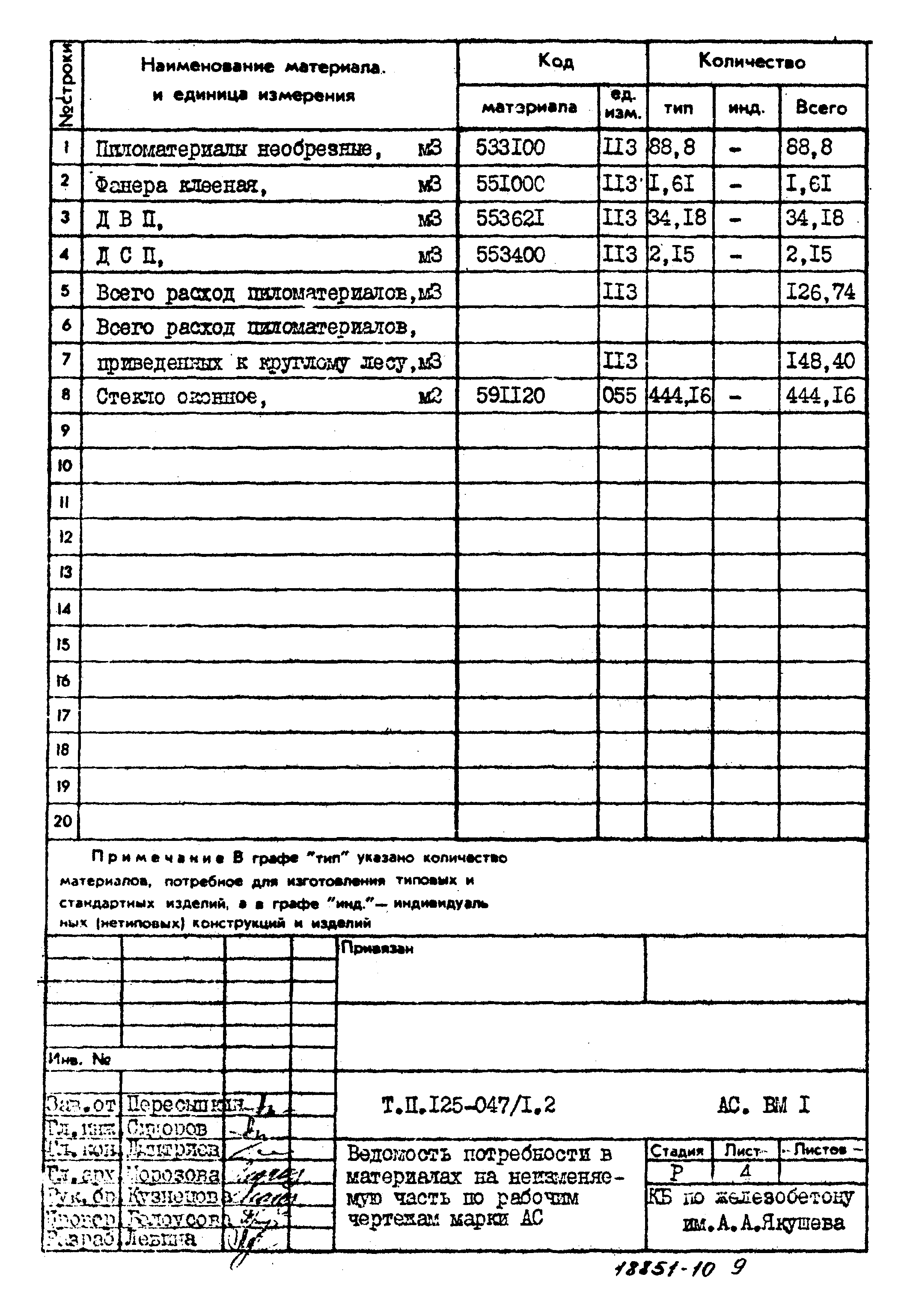 Типовой проект 125-047/1.2