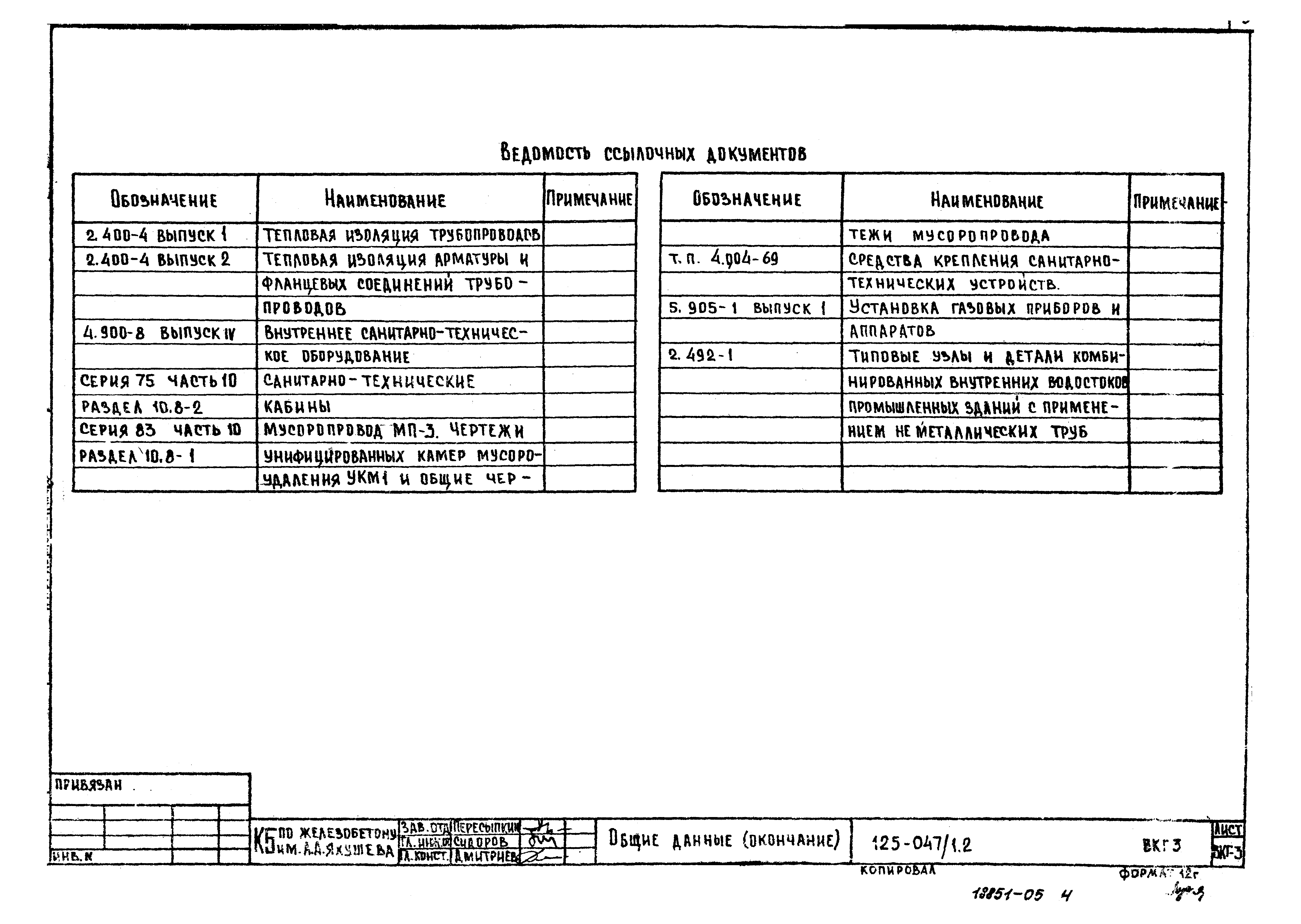 Типовой проект 125-047/1.2