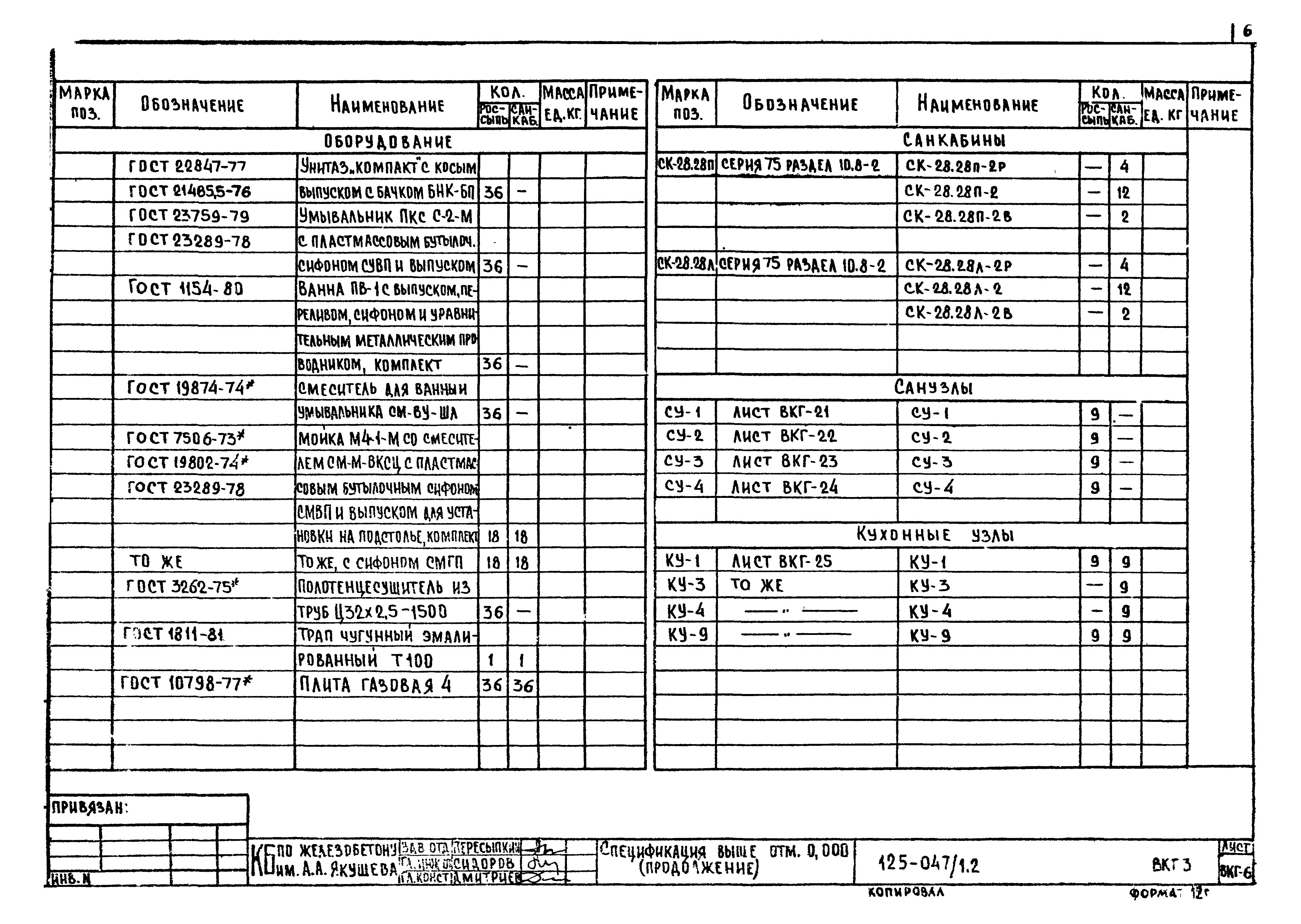 Типовой проект 125-047/1.2