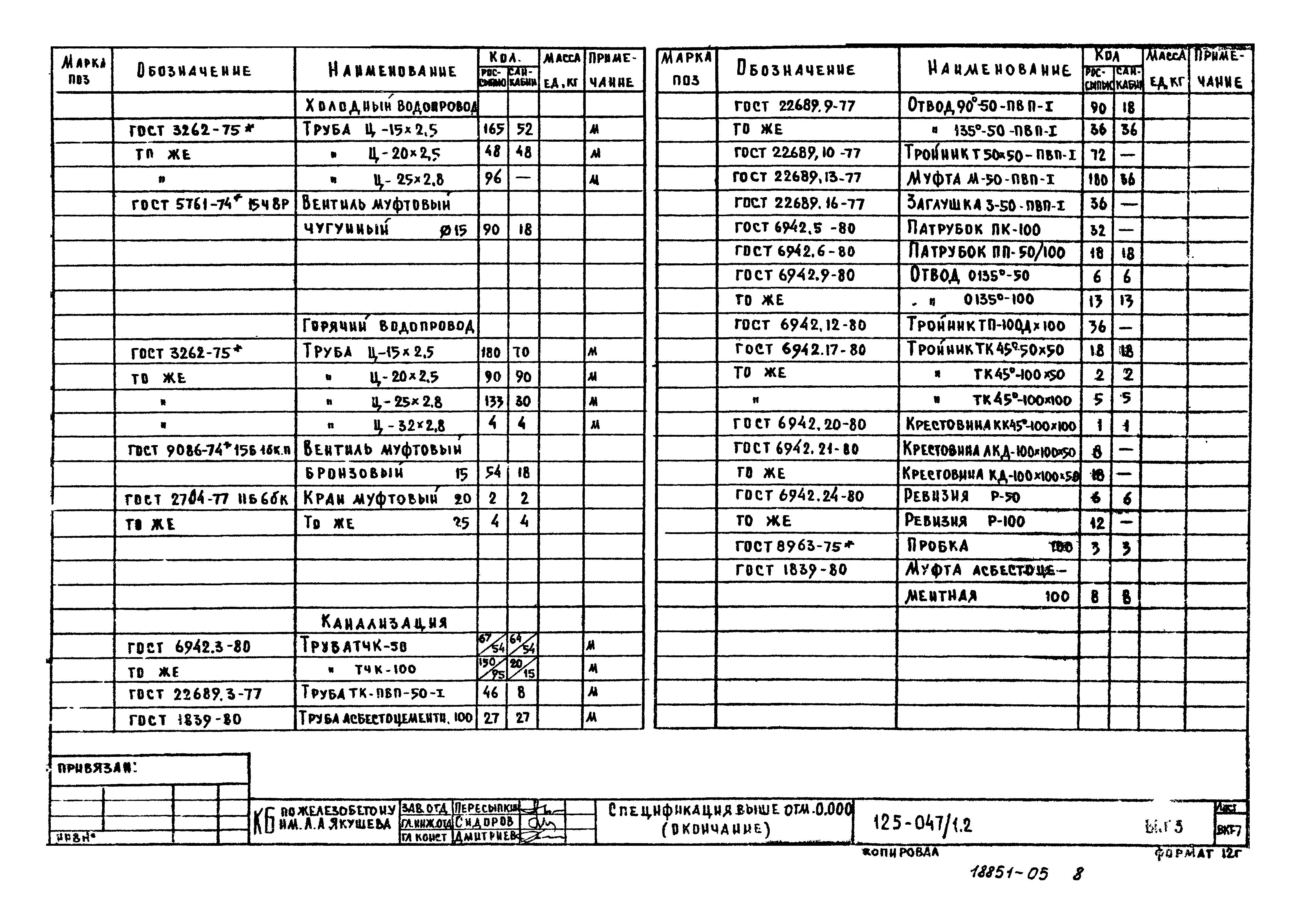 Типовой проект 125-047/1.2