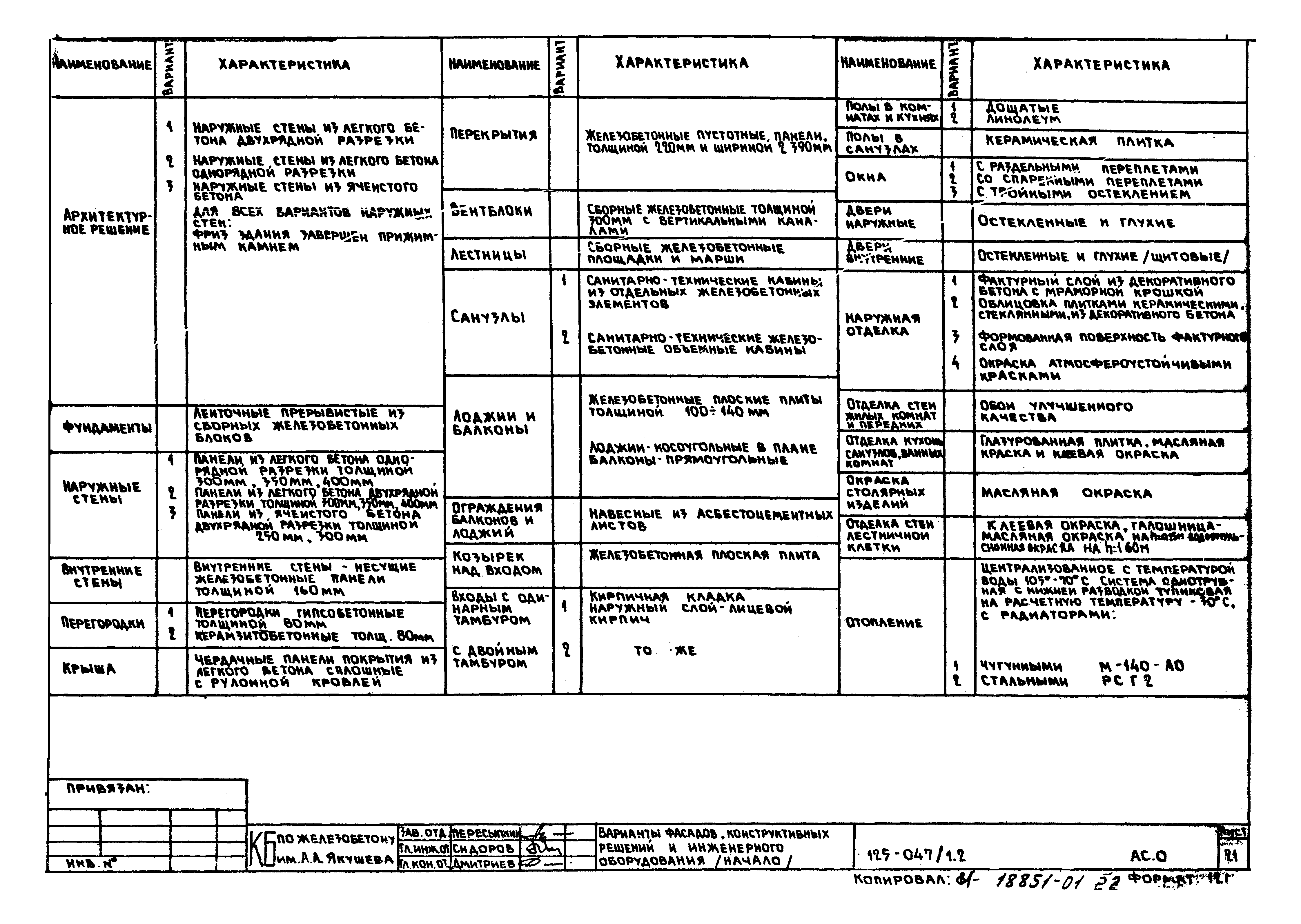 Типовой проект 125-047/1.2