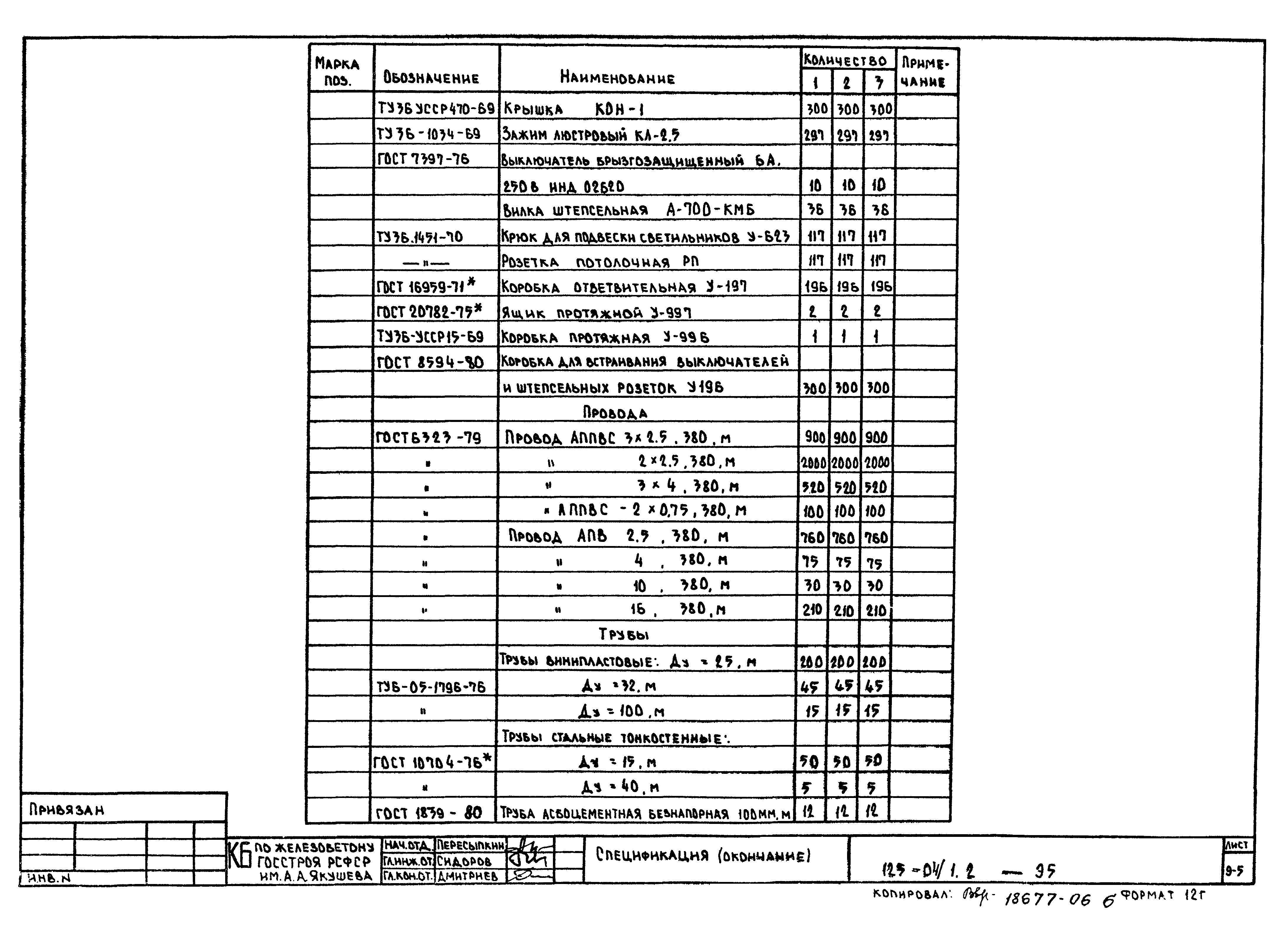 Типовой проект 125-04/1.2