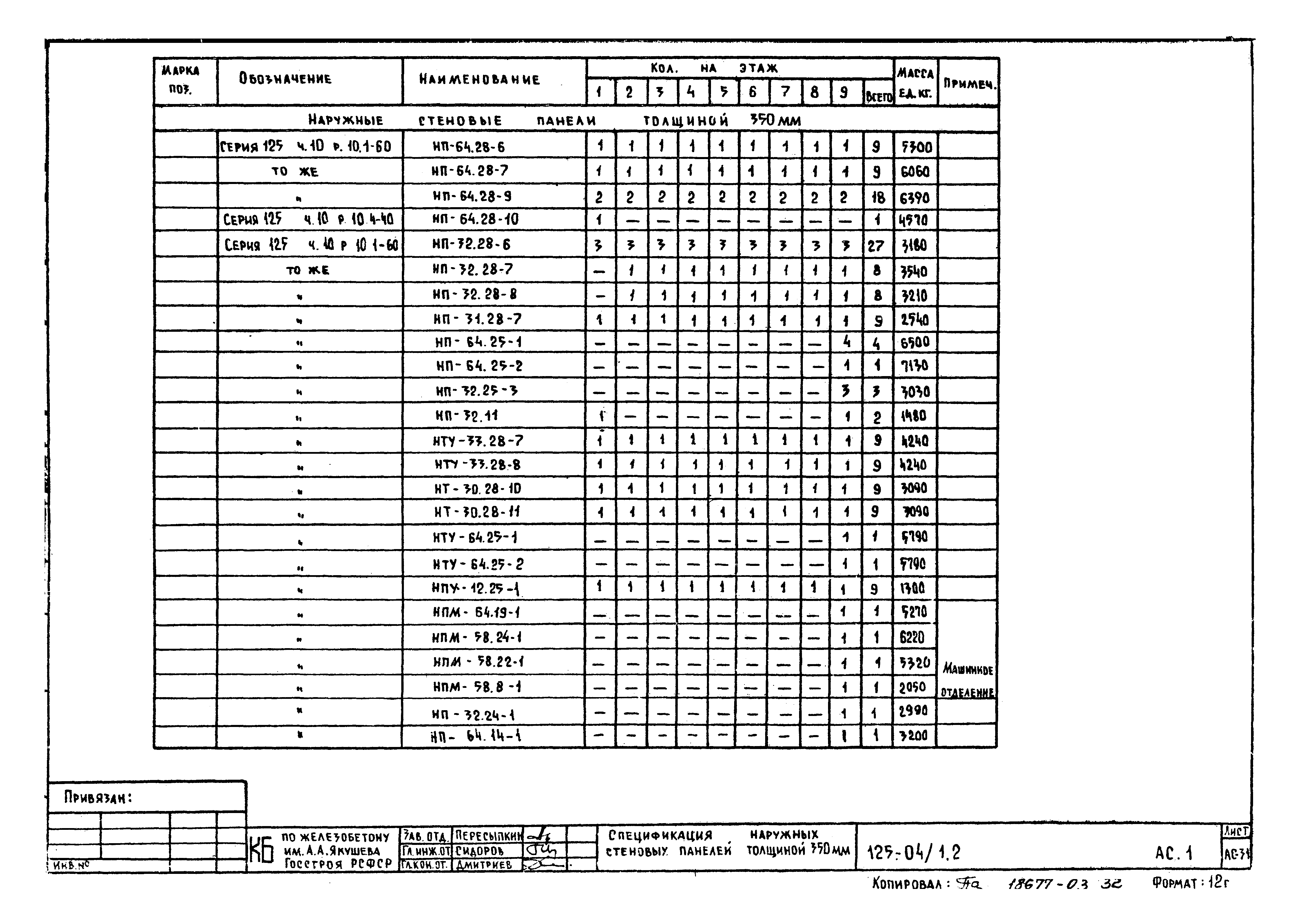 Типовой проект 125-04/1.2