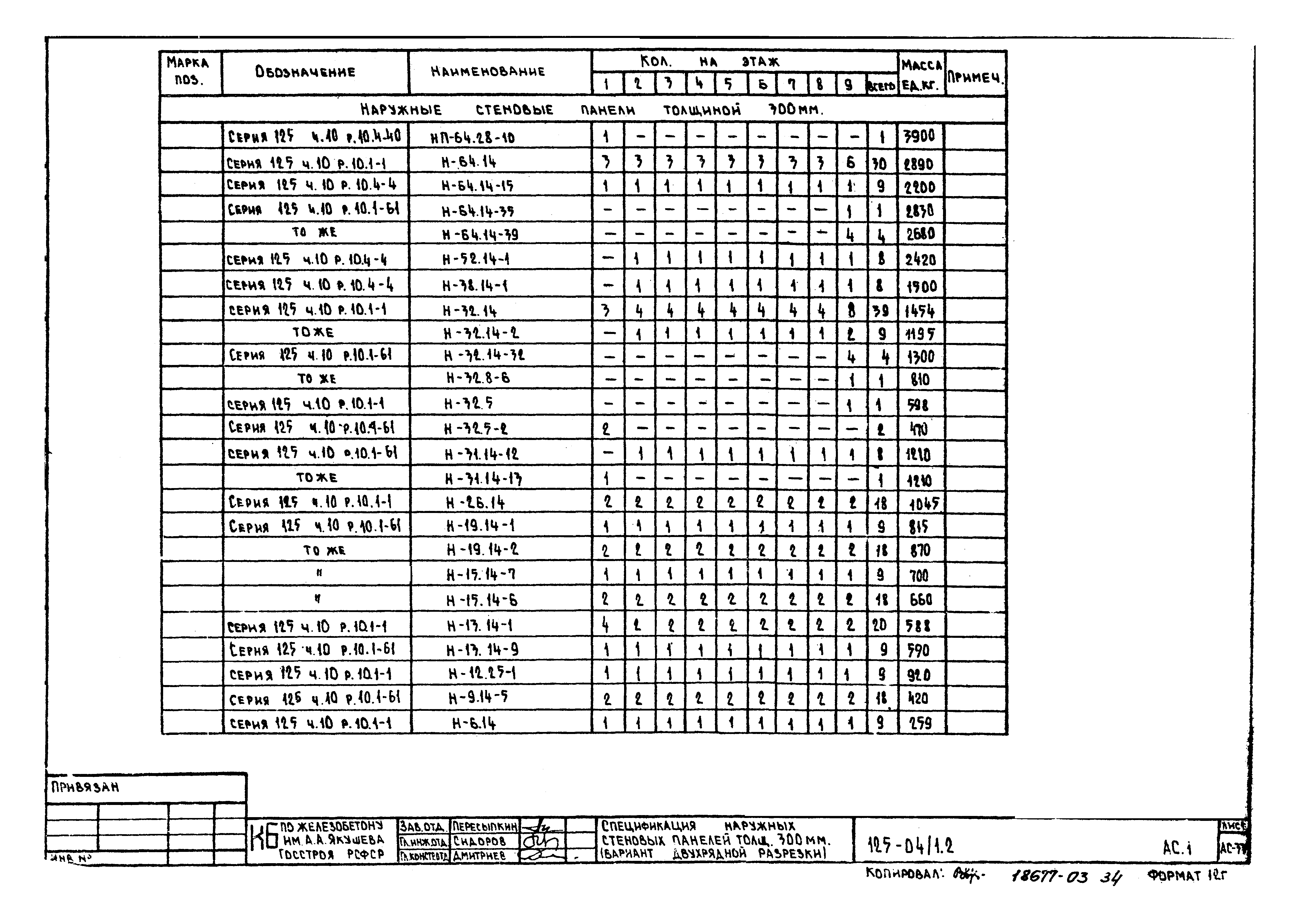 Типовой проект 125-04/1.2