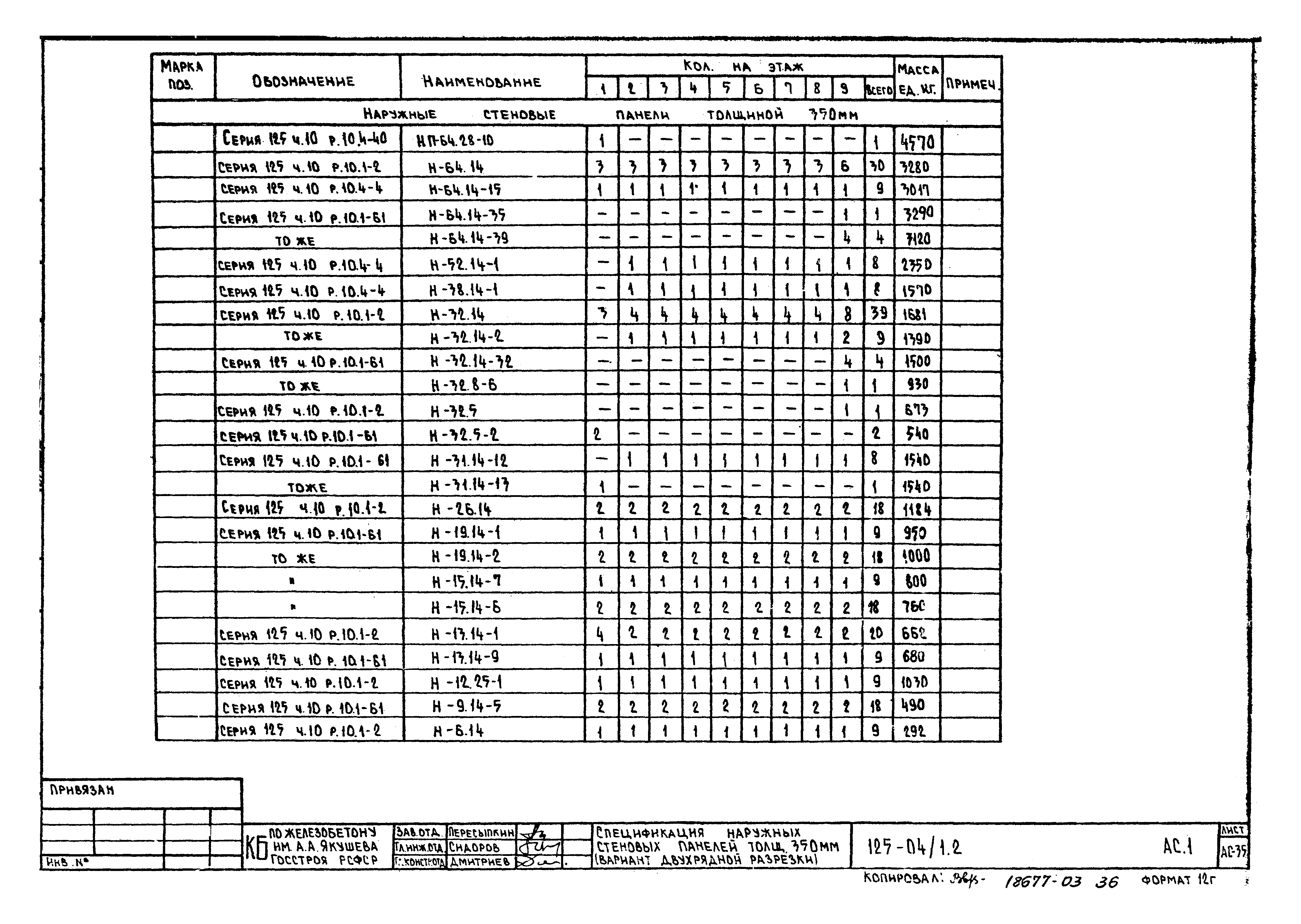 Типовой проект 125-04/1.2