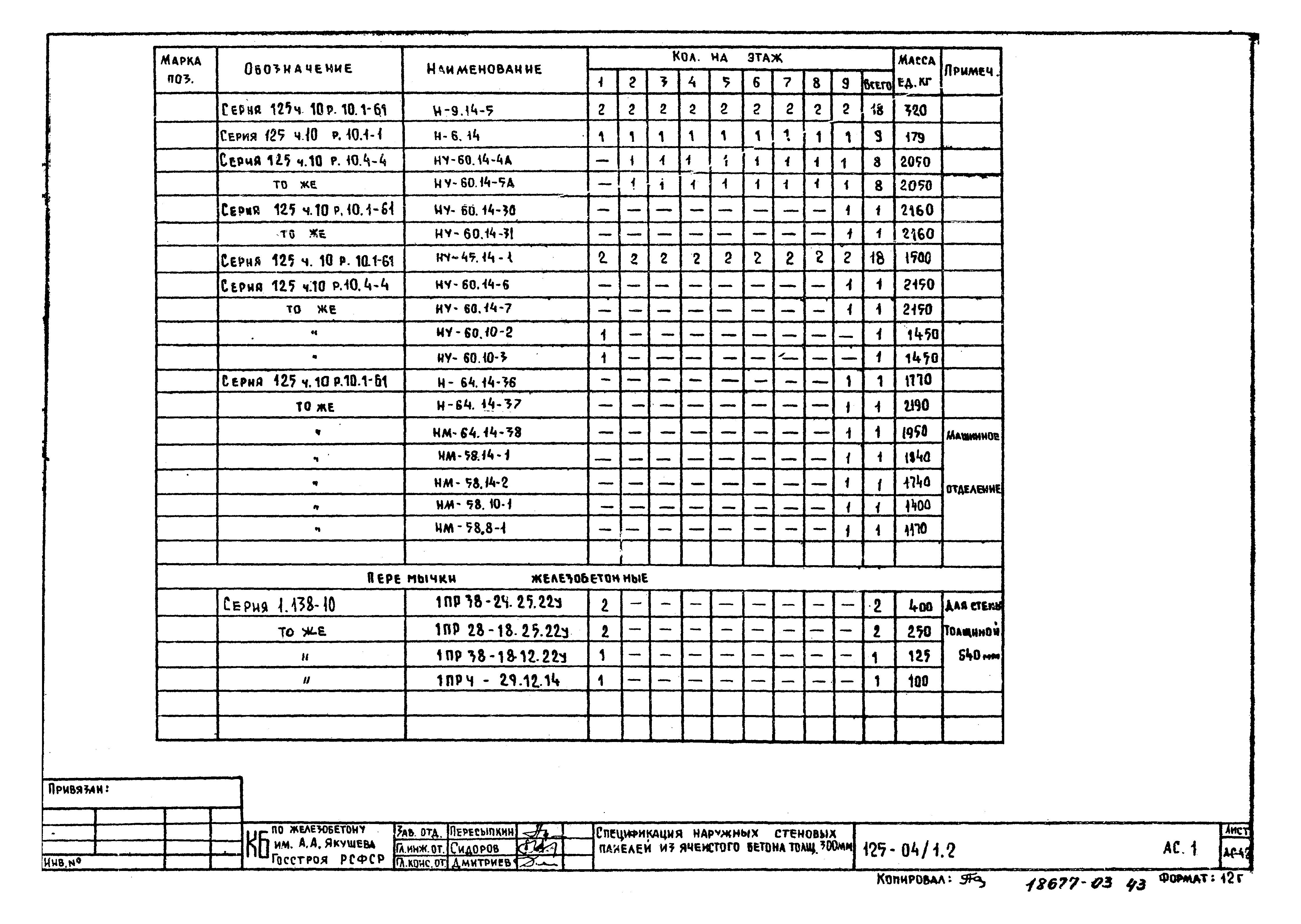 Типовой проект 125-04/1.2