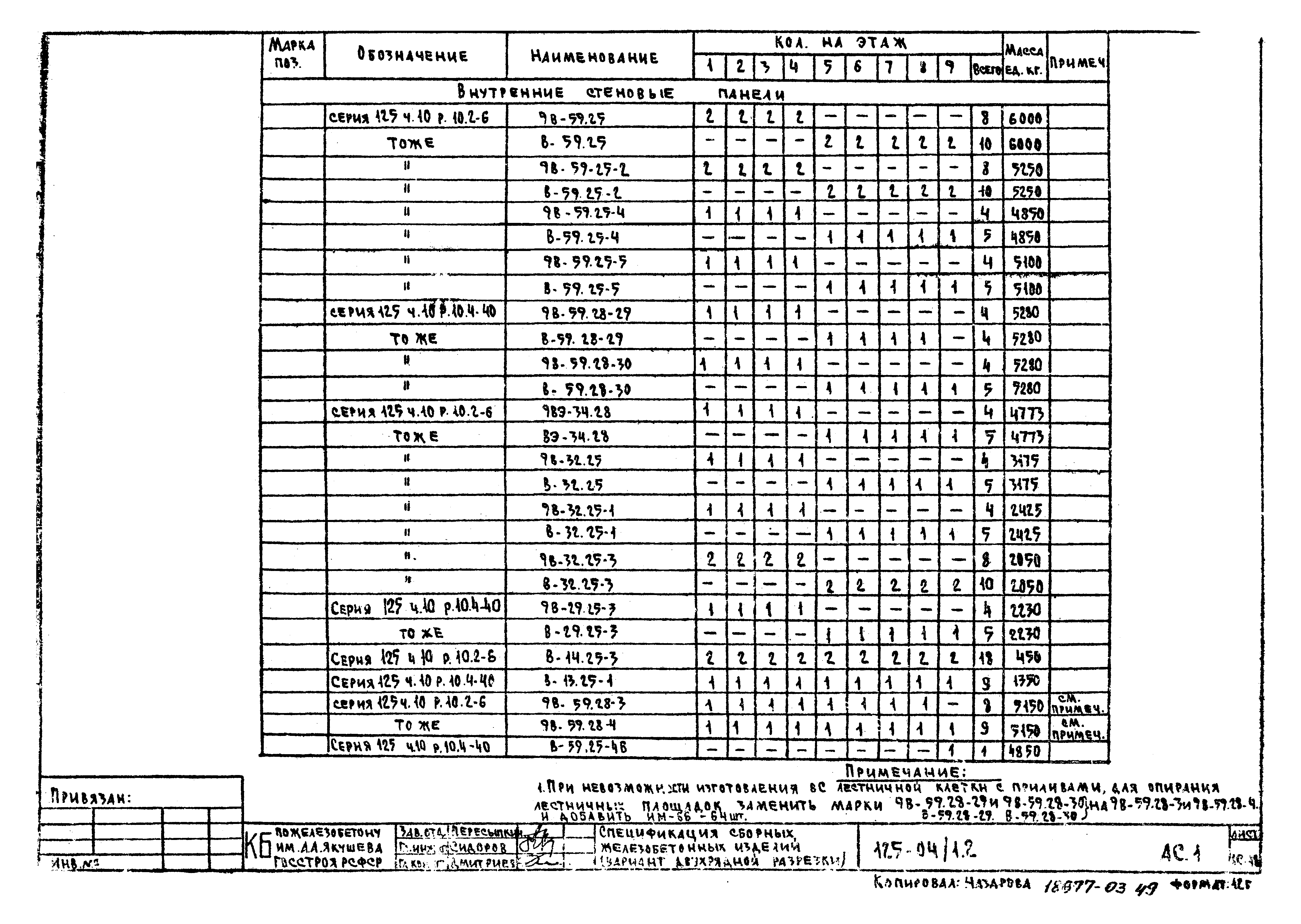 Типовой проект 125-04/1.2