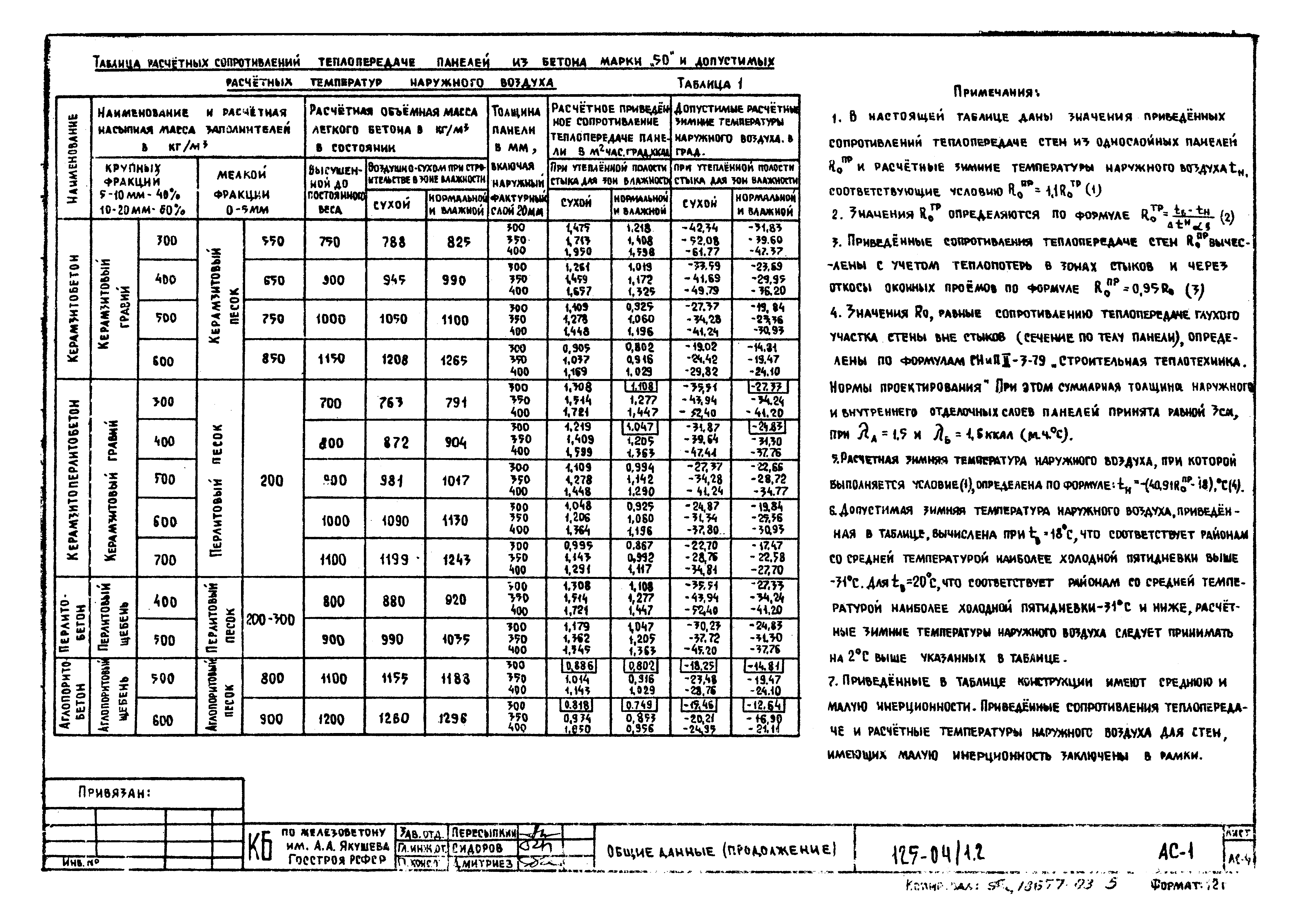 Типовой проект 125-04/1.2