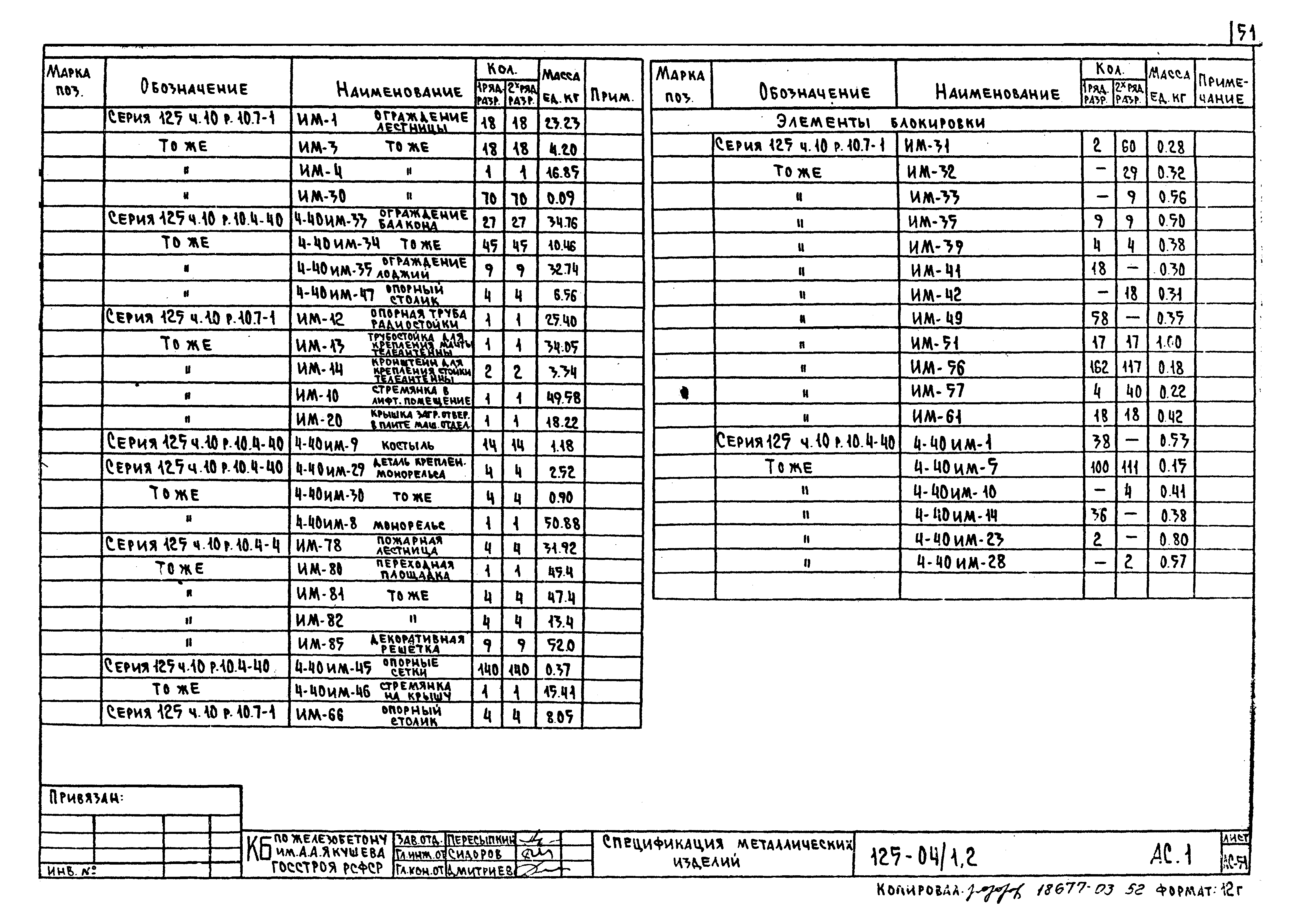 Типовой проект 125-04/1.2